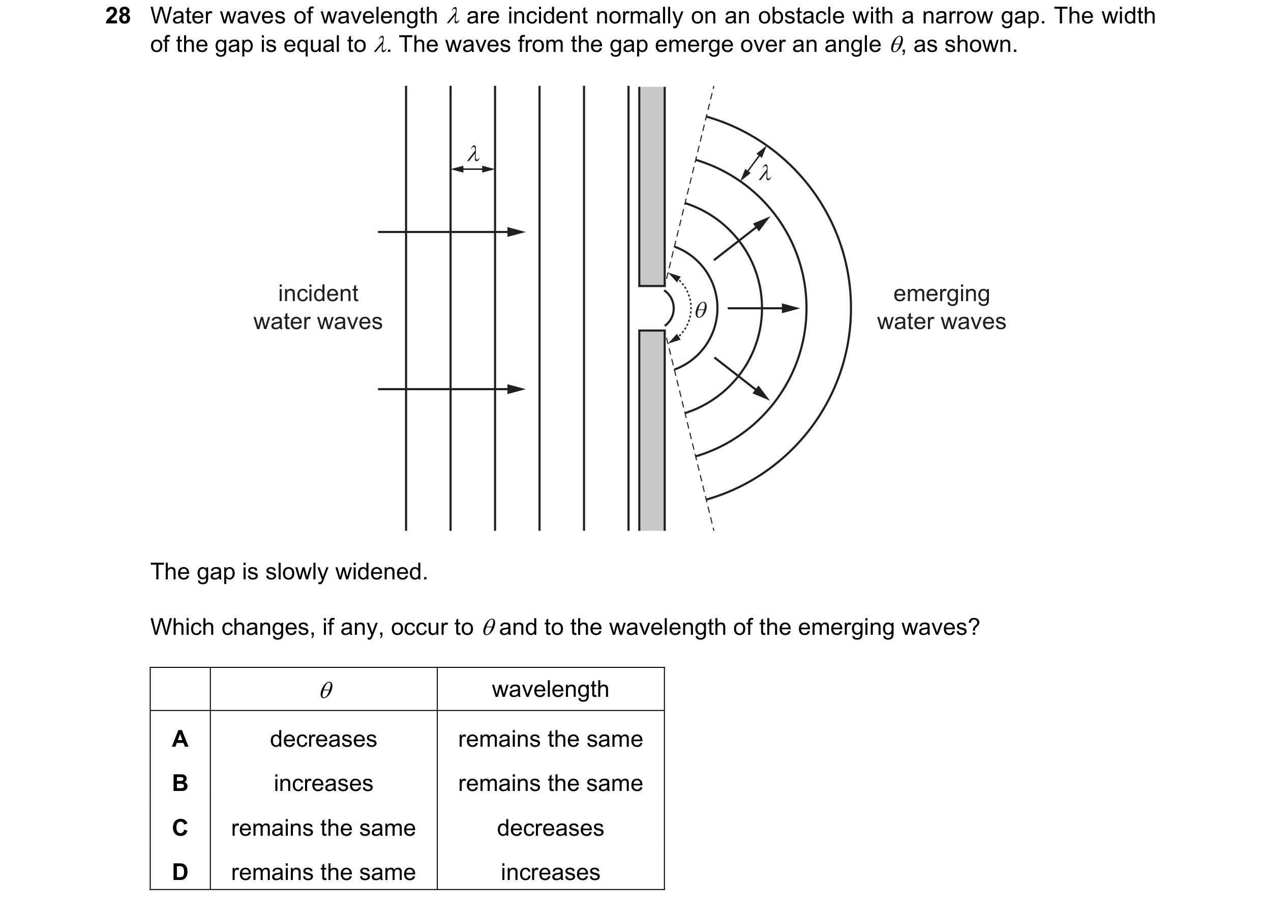 Question 53: Water waves of wavelength 4 are incident normally on an obstacle with a narrow gap. The width
of the gap is equal to 2. The waves from the …