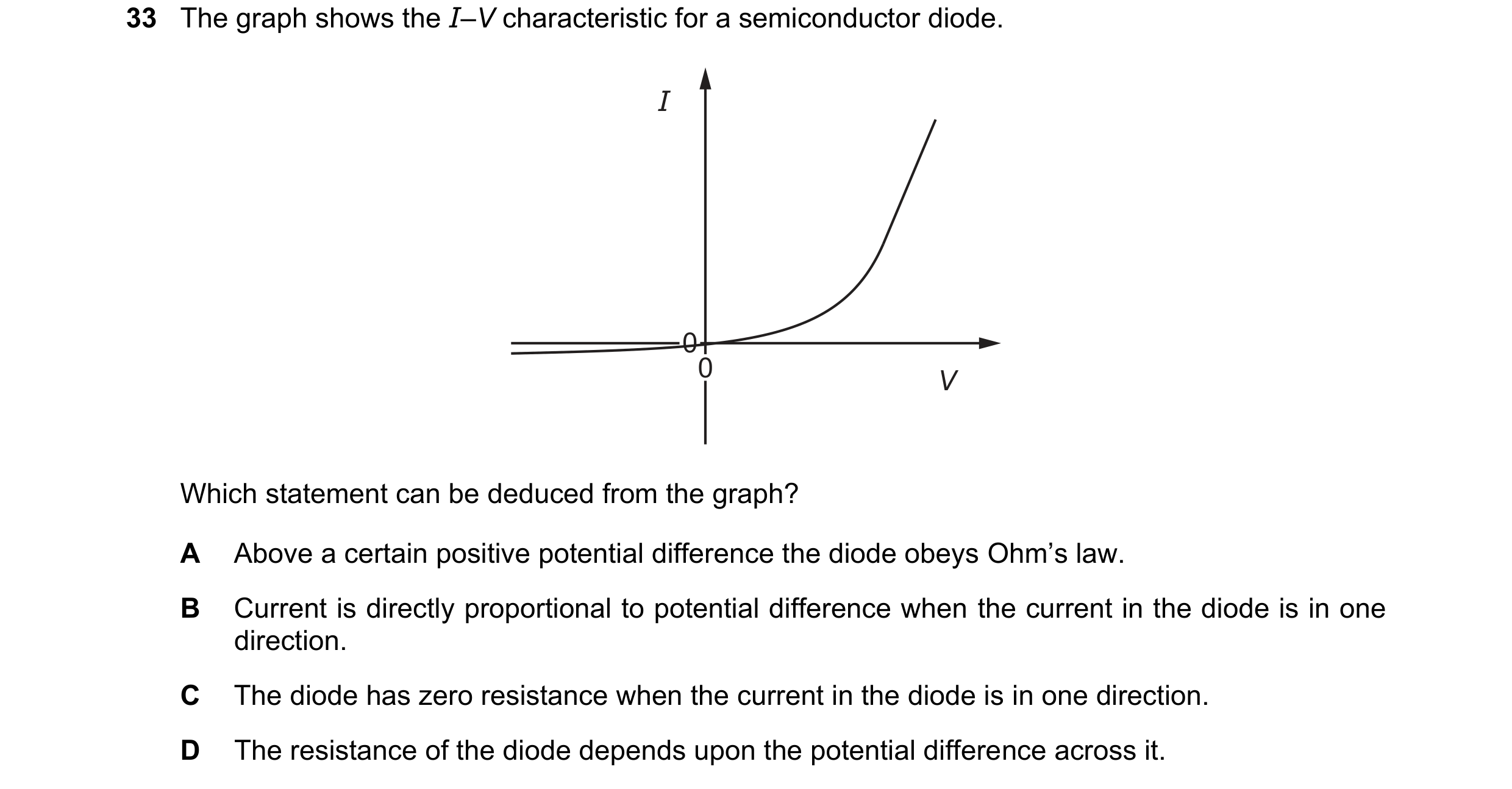 Question 129: The graph shows the I–V characteristic for a semiconductor diode. I 0 0 V Which statement can be deduced from the graph? A Above a certain …