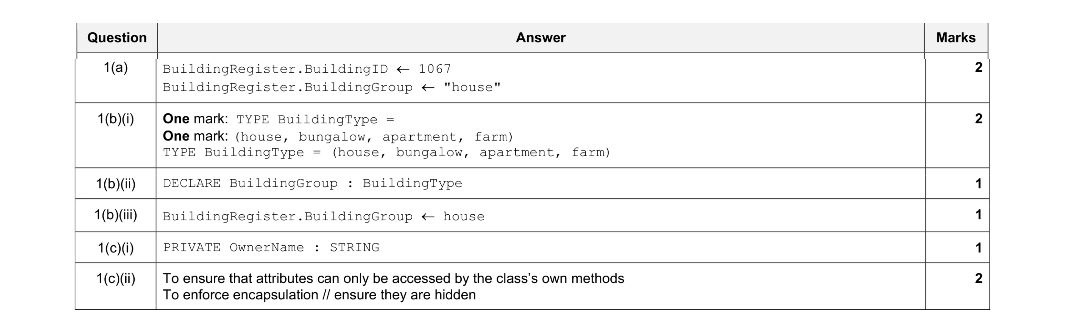 Mark scheme for question 6