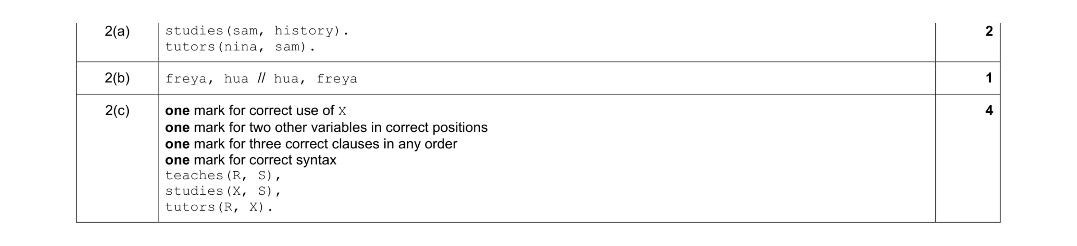 Mark scheme for question 8