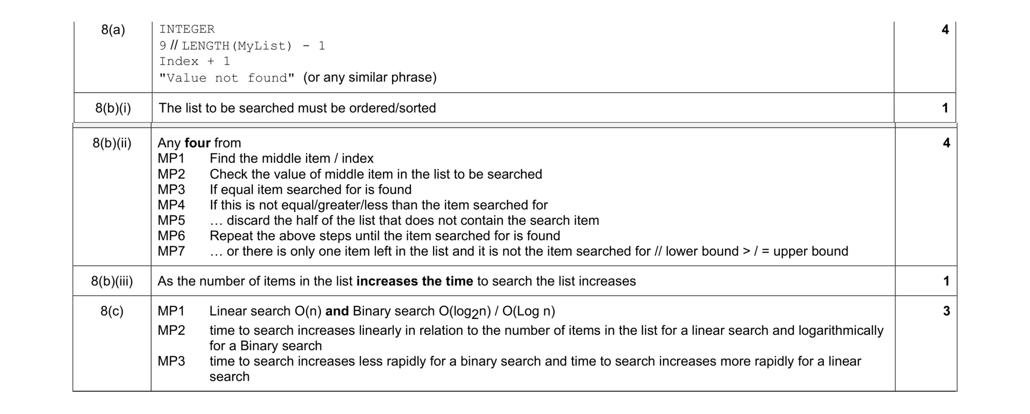 Mark scheme for question 12