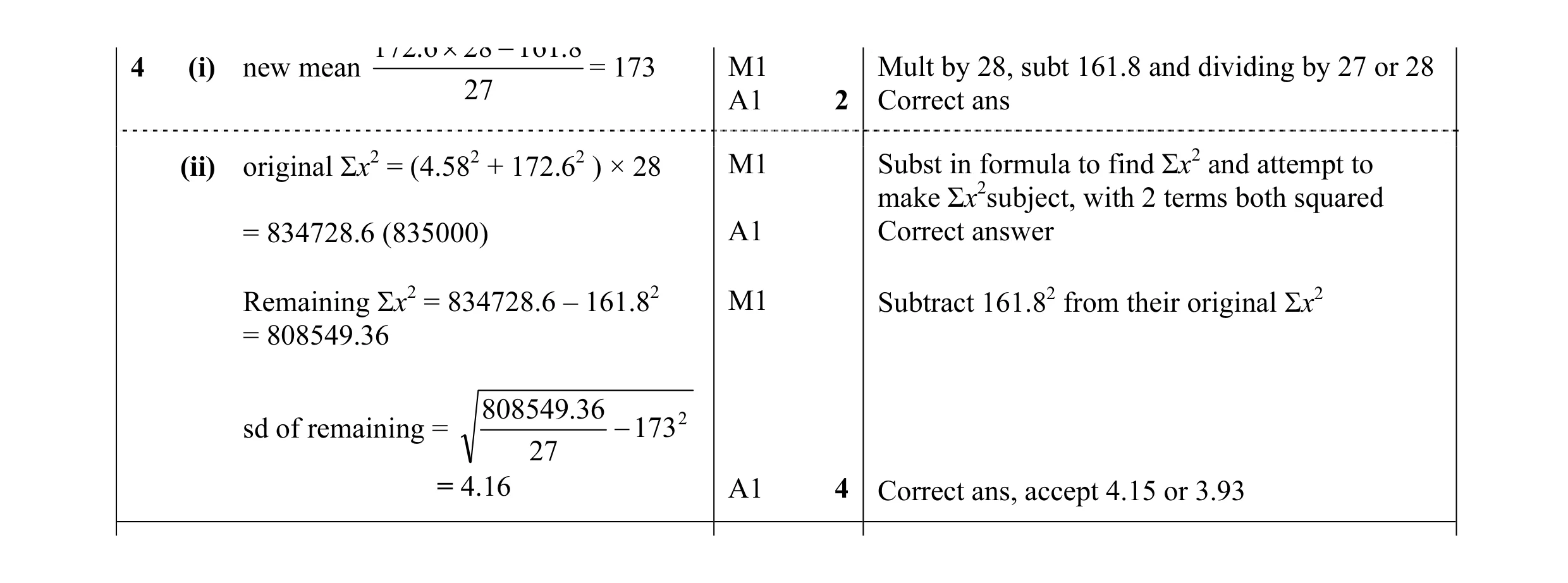 Mark scheme for question 36