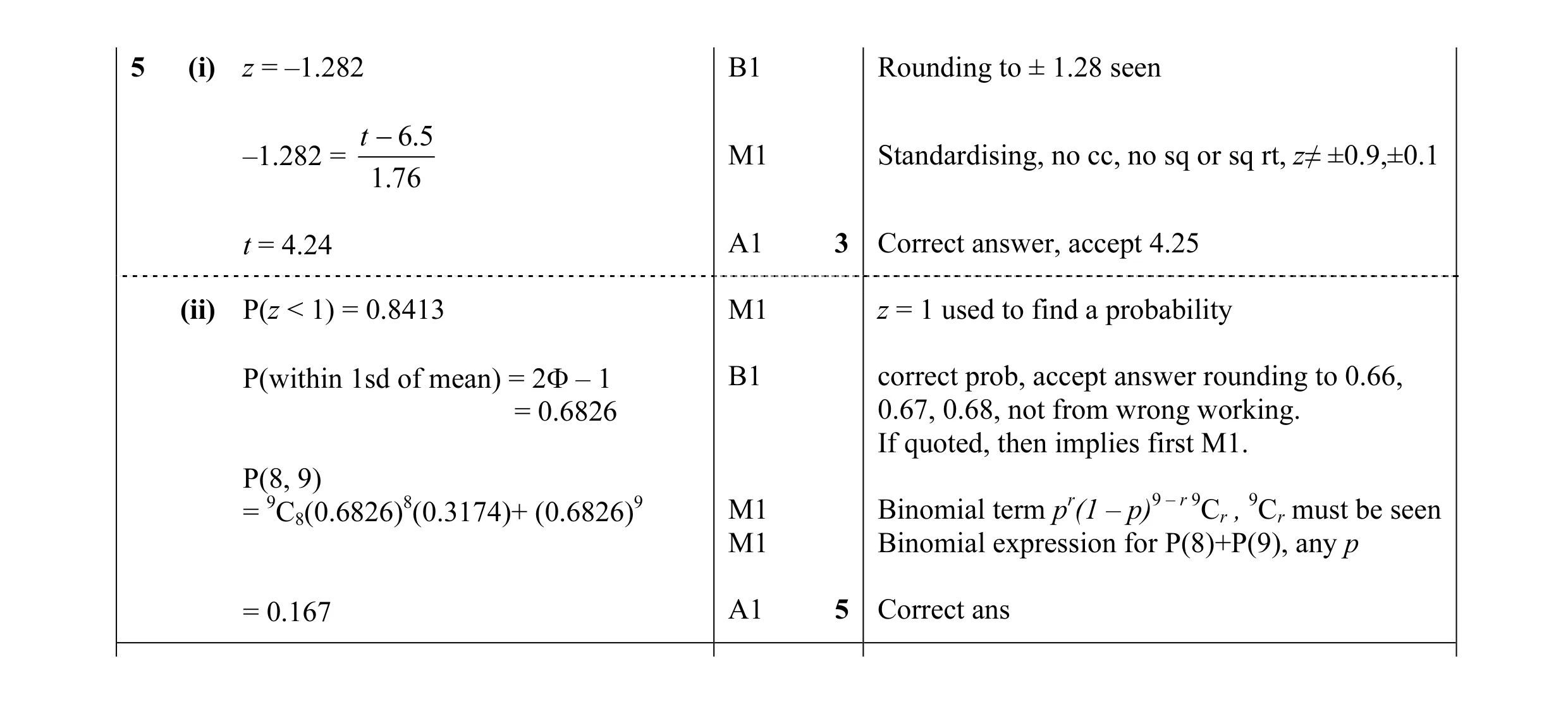 Mark scheme for question 30