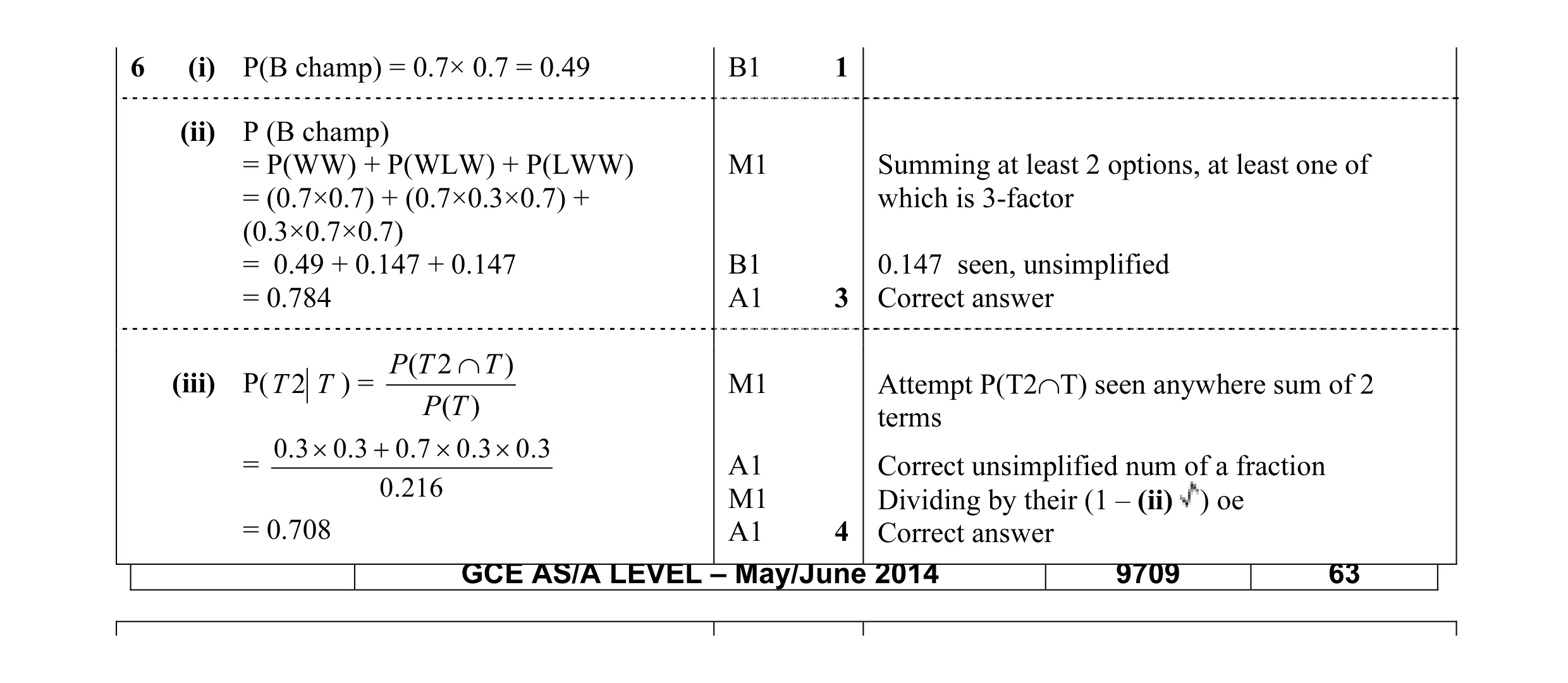 Mark scheme for question 66