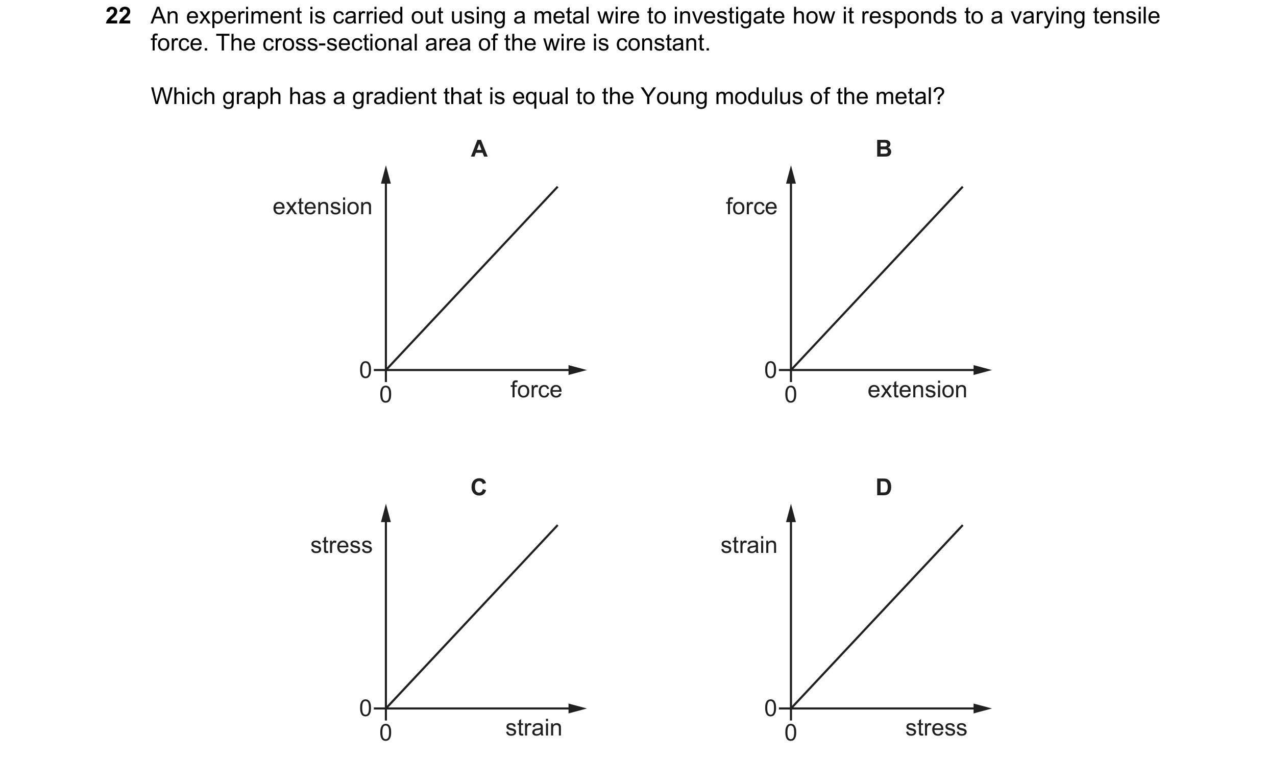 Question 117: An experiment is carried out using a metal wire to investigate how it responds to a varying tensile force. The cross-sectional area of the …