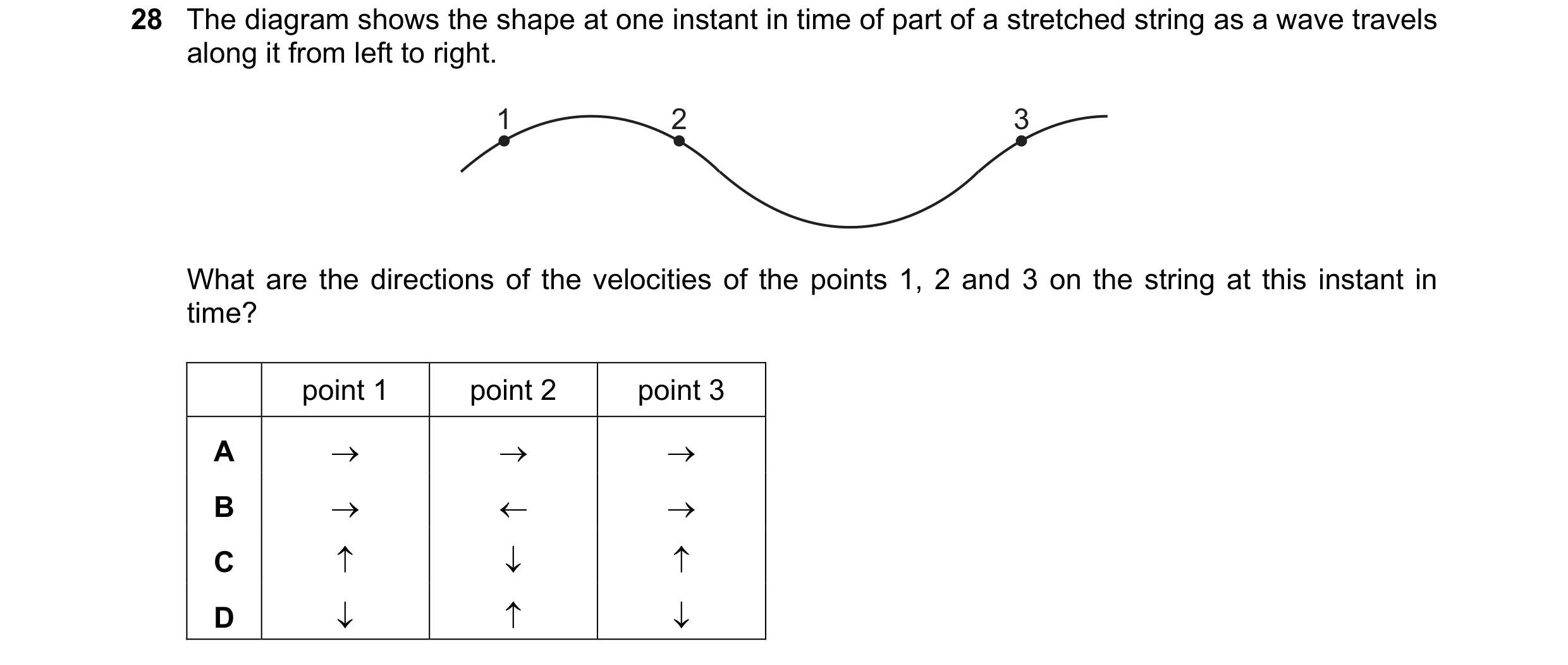 Question 164: The diagram shows the shape at one instant in time of part of a stretched string as a wave travels along it from left to right. 1 2 3 What …