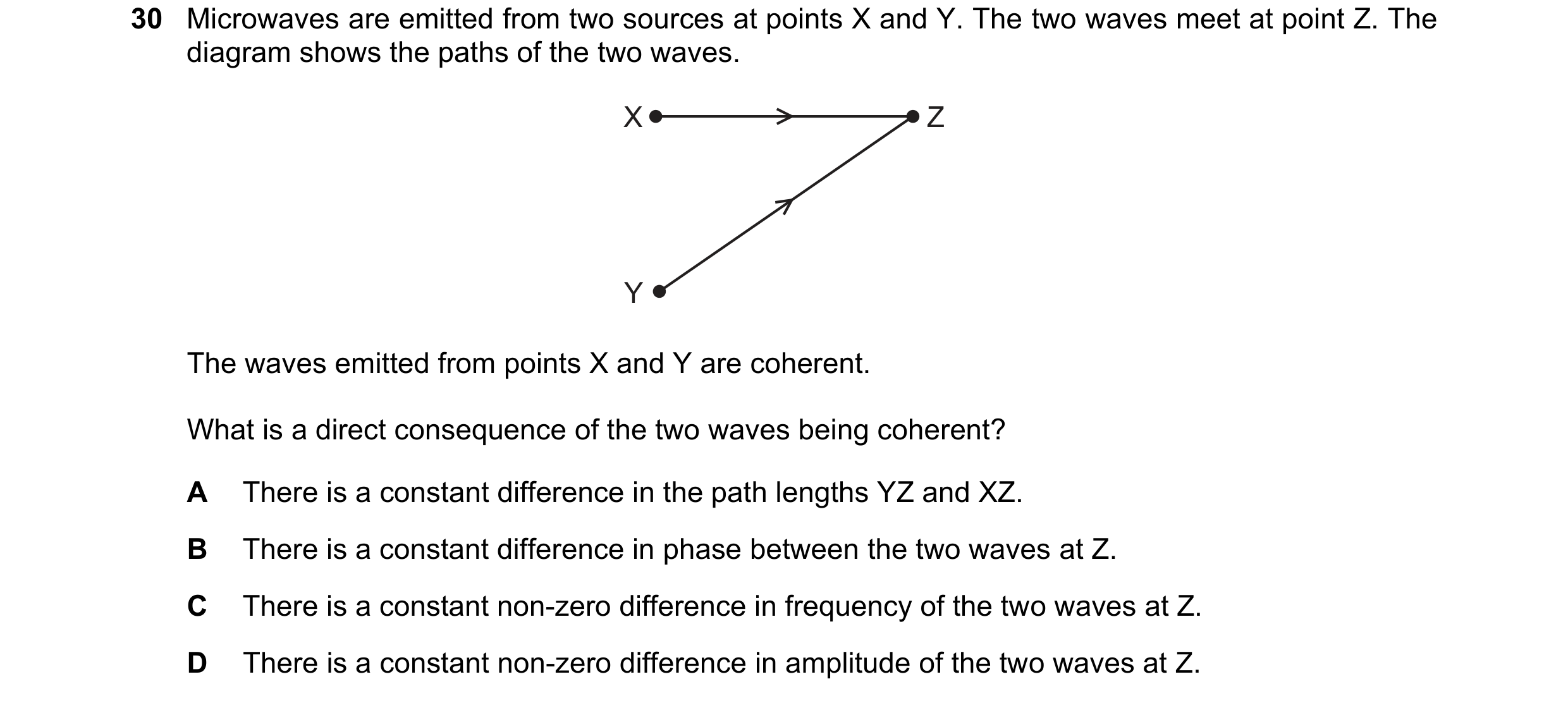 Question 109: Microwaves are emitted from two sources at points X and Y. The two waves meet at point Z. The diagram shows the paths of the two waves. X Z…