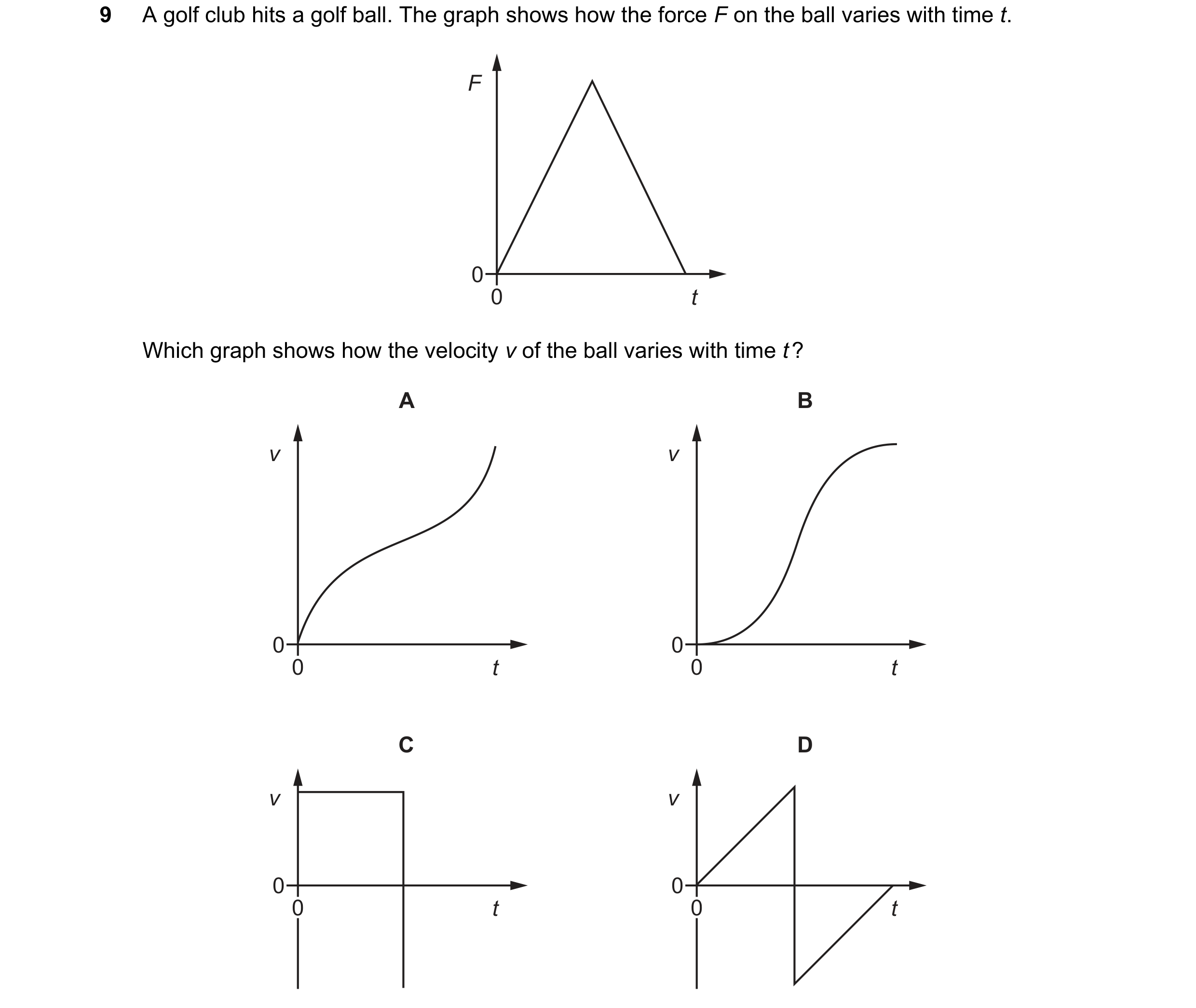 Question 150: A golf club hits a golf ball. The graph shows how the force F on the ball varies with time t. F 0 0 t Which graph shows how the velocity v …
