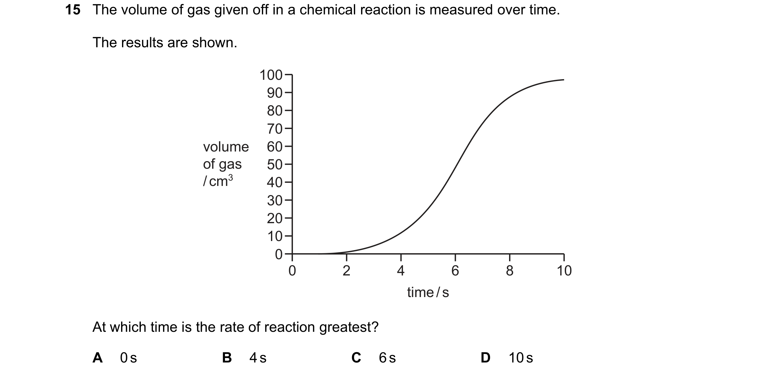 Question 19: The volume of gas given off in a chemical reaction is measured over time. The results are shown. 100 90 80 70 volume 60 of gas 50 / cm3 40 …