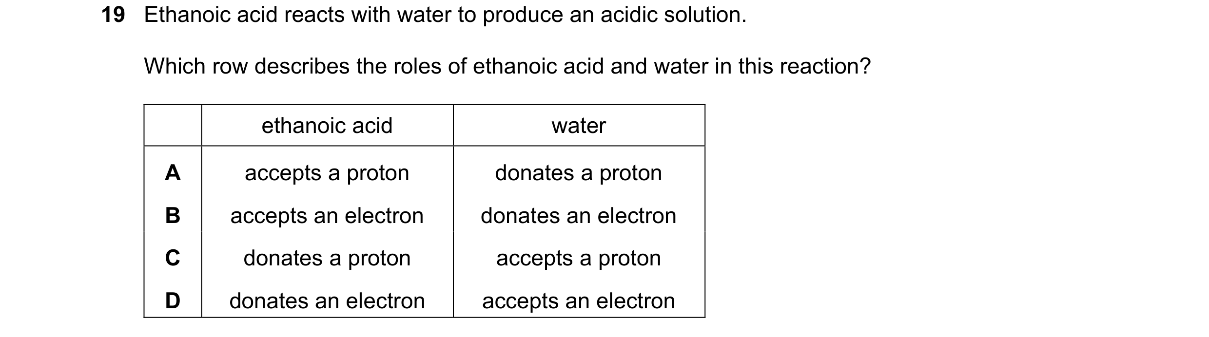 Question 22: Ethanoic acid reacts with water to produce an acidic solution. Which row describes the roles of ethanoic acid and water in this reaction? e…