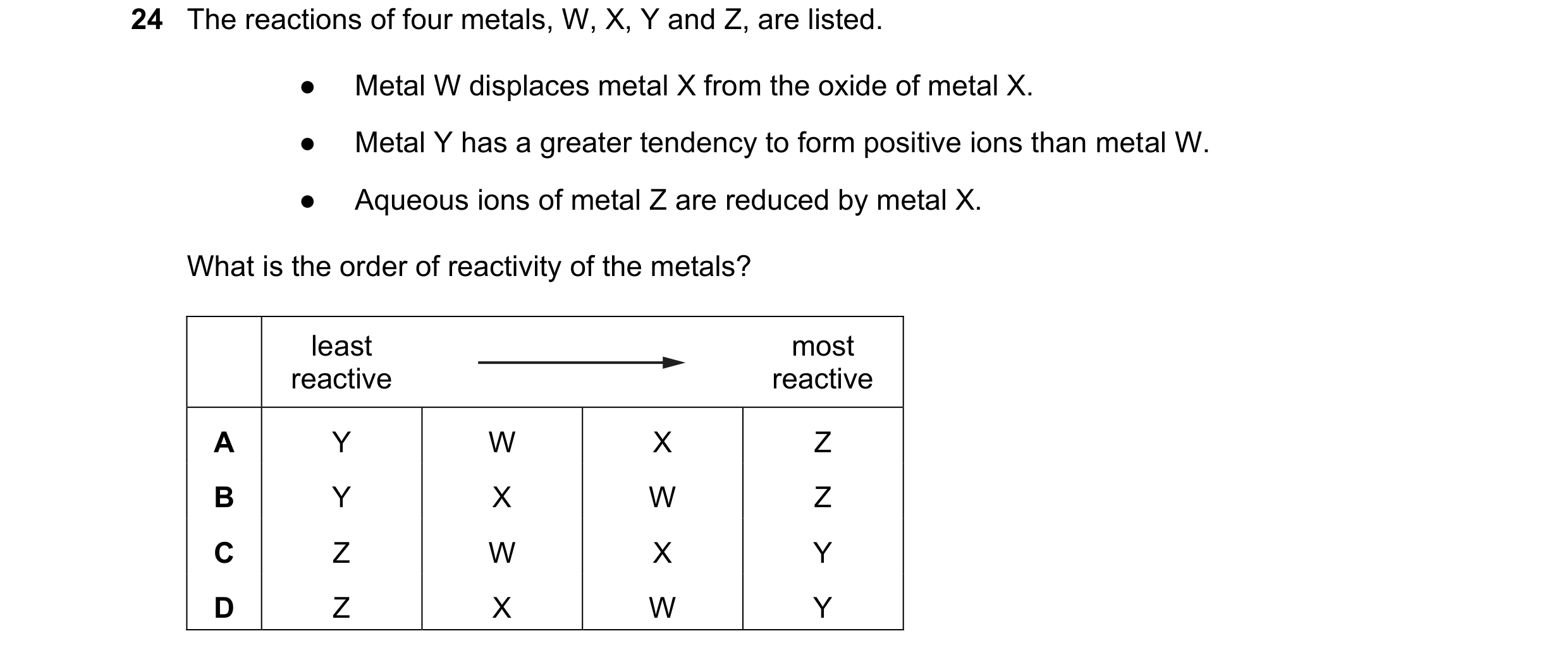 Question 18: The reactions of four metals, W, X, Y and Z, are listed. ● Metal W displaces metal X from the oxide of metal X. ● Metal Y has a greater ten…