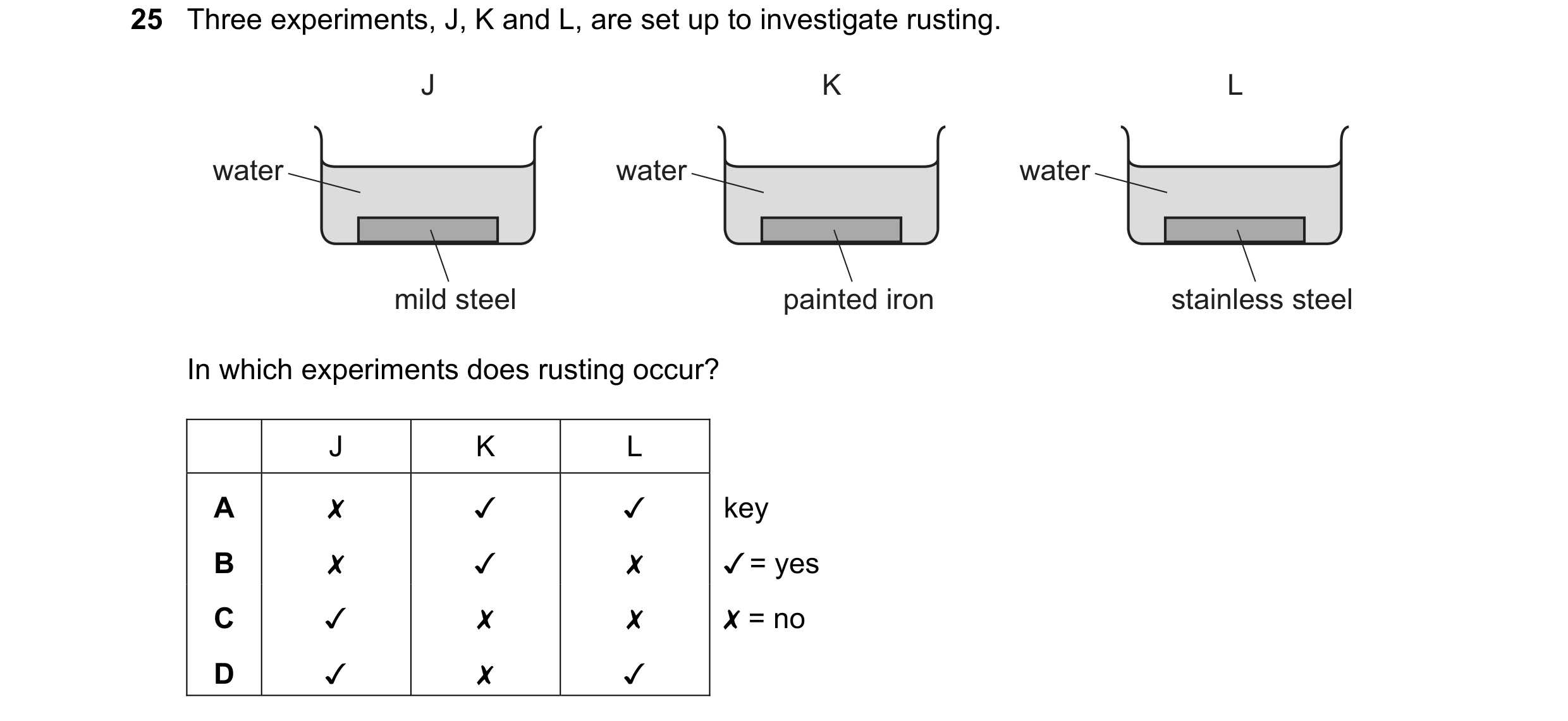 Question 17: Three experiments, J, K and L, are set up to investigate rusting.
J K L
water water water
mild steel painted iron stainless steel
In wh…