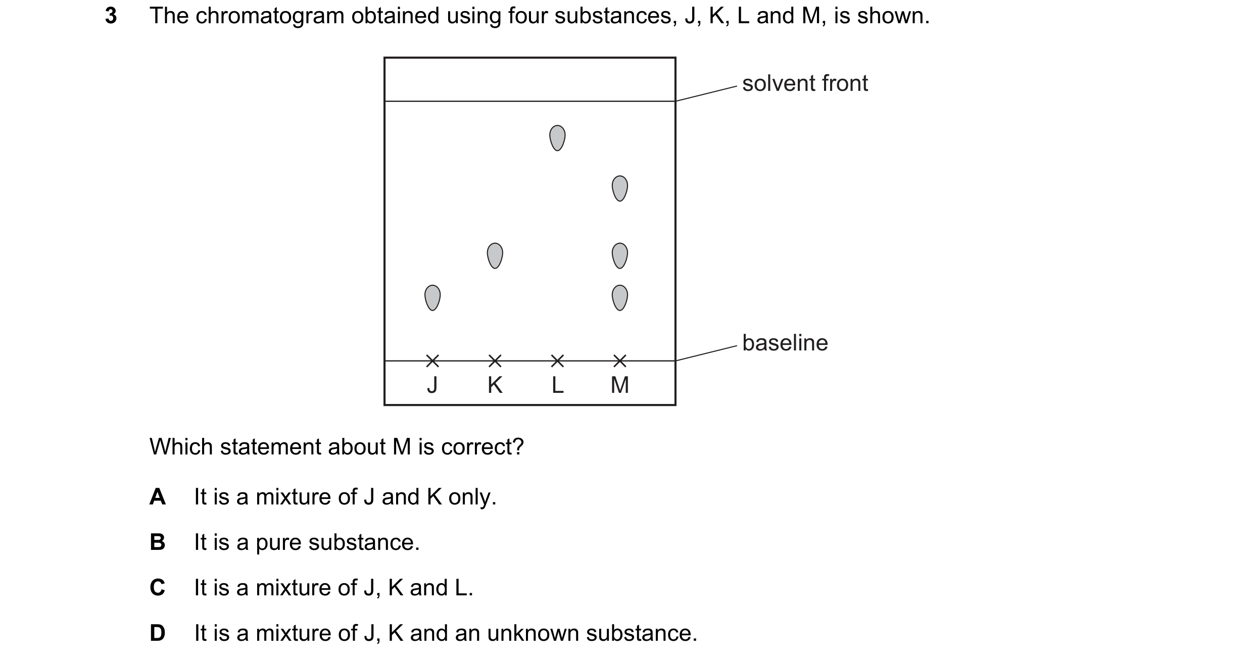 Question 12: The chromatogram obtained using four substances, J, K, L and M, is shown. solvent front baseline J K L M Which statement about M is correct…