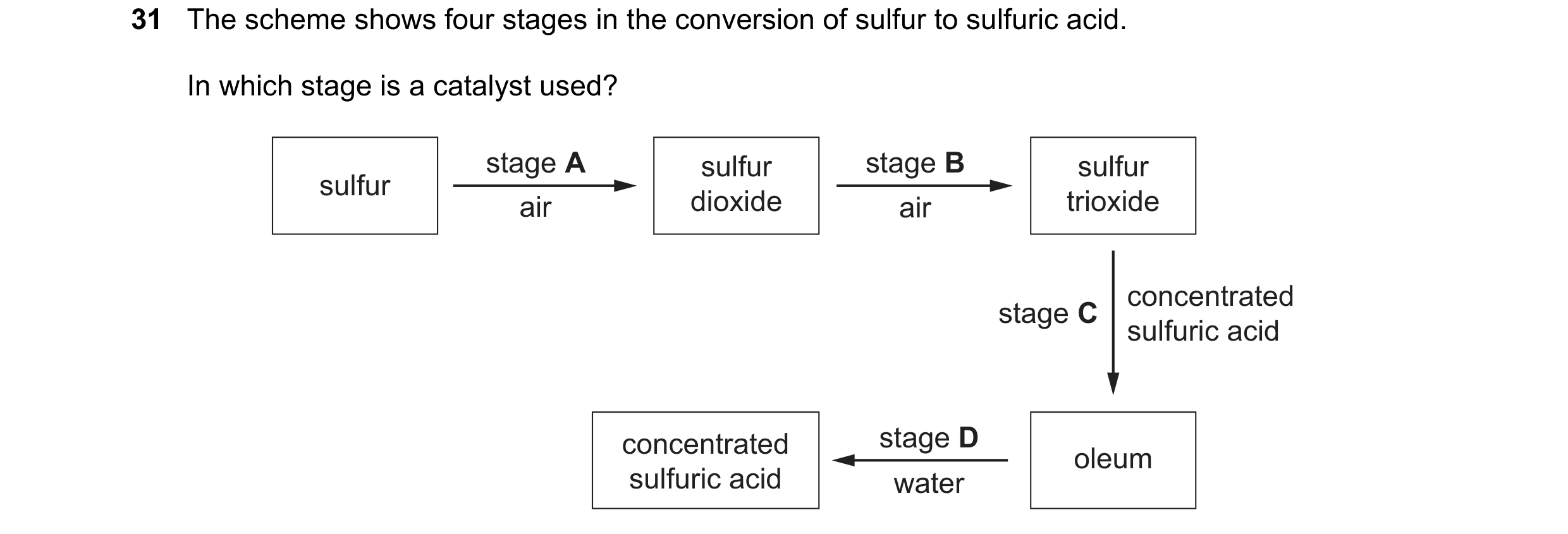 Question 20: The scheme shows four stages in the conversion of sulfur to sulfuric acid. In which stage is a catalyst used? stage A sulfur stage B sulfur…