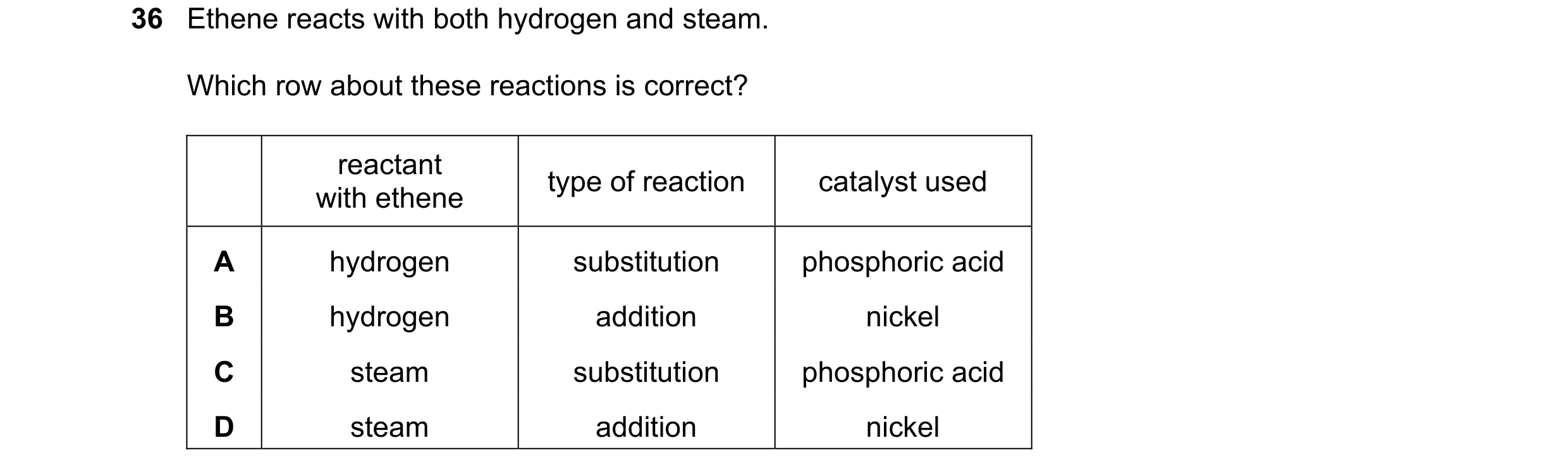 Question 14: Ethene reacts with both hydrogen and steam. Which row about these reactions is correct? reactant type of reaction catalyst used with ethene…