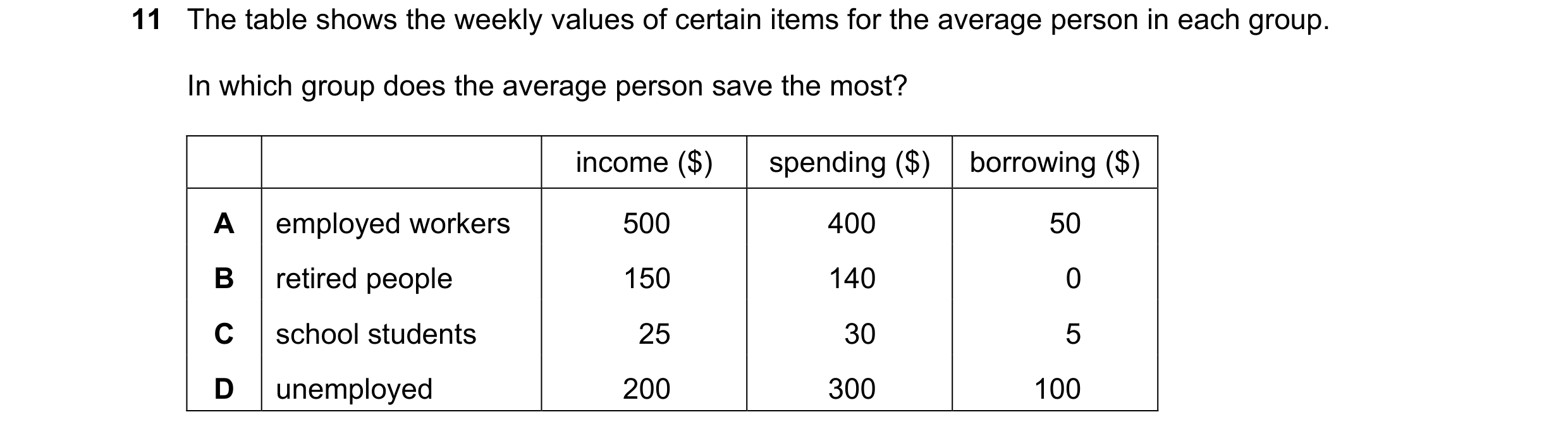 Question 52: The table shows the weekly values of certain items for the average person in each group. In which group does the average person save the mo…