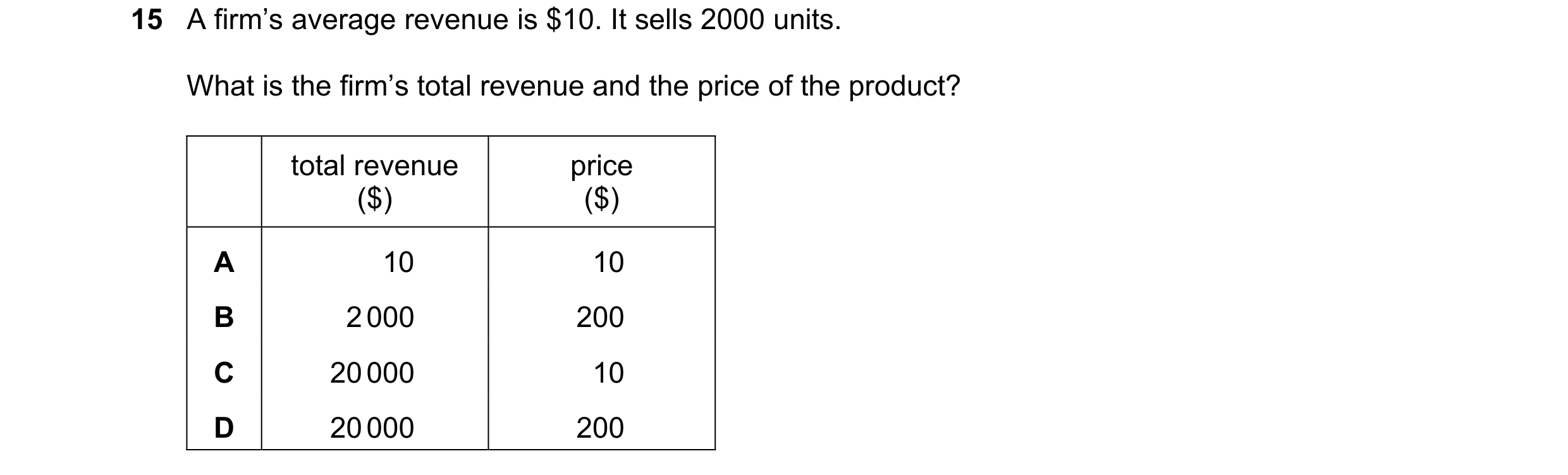 Question 167: A firm’s average revenue is $10. It sells 2000 units. What is the firm’s total revenue and the price of the product? total revenue price ($…