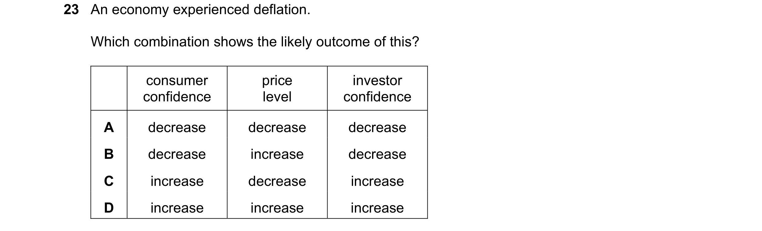 Question 94: An economy experienced deflation. Which combination shows the likely outcome of this? consumer price investor confidence level confidence A…