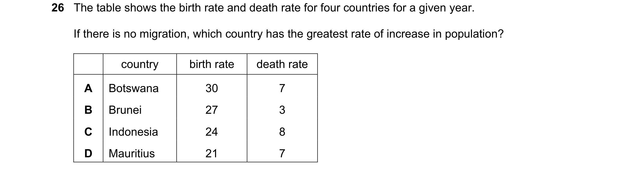 Question 84: The table shows the birth rate and death rate for four countries for a given year. If there is no migration, which country has the greatest…
