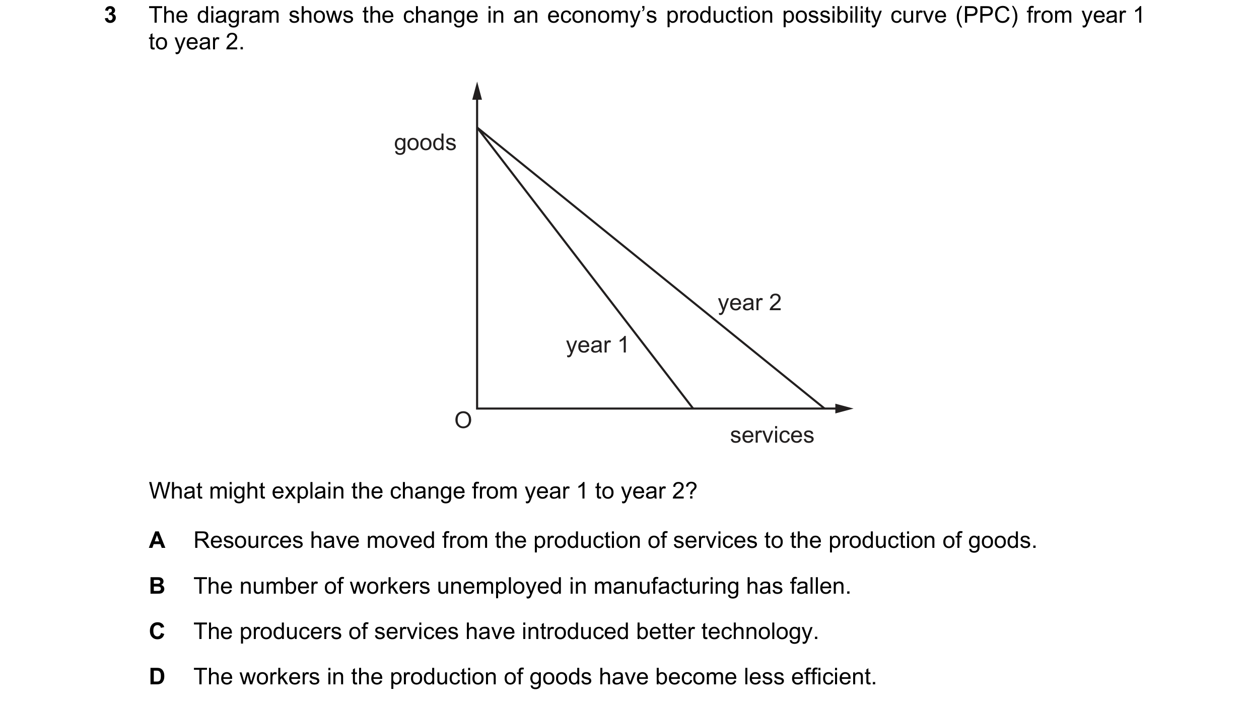 Question 35: The diagram shows the change in an economy’s production possibility curve (PPC) from year 1 to year 2. goods year 2 year 1 O services What …