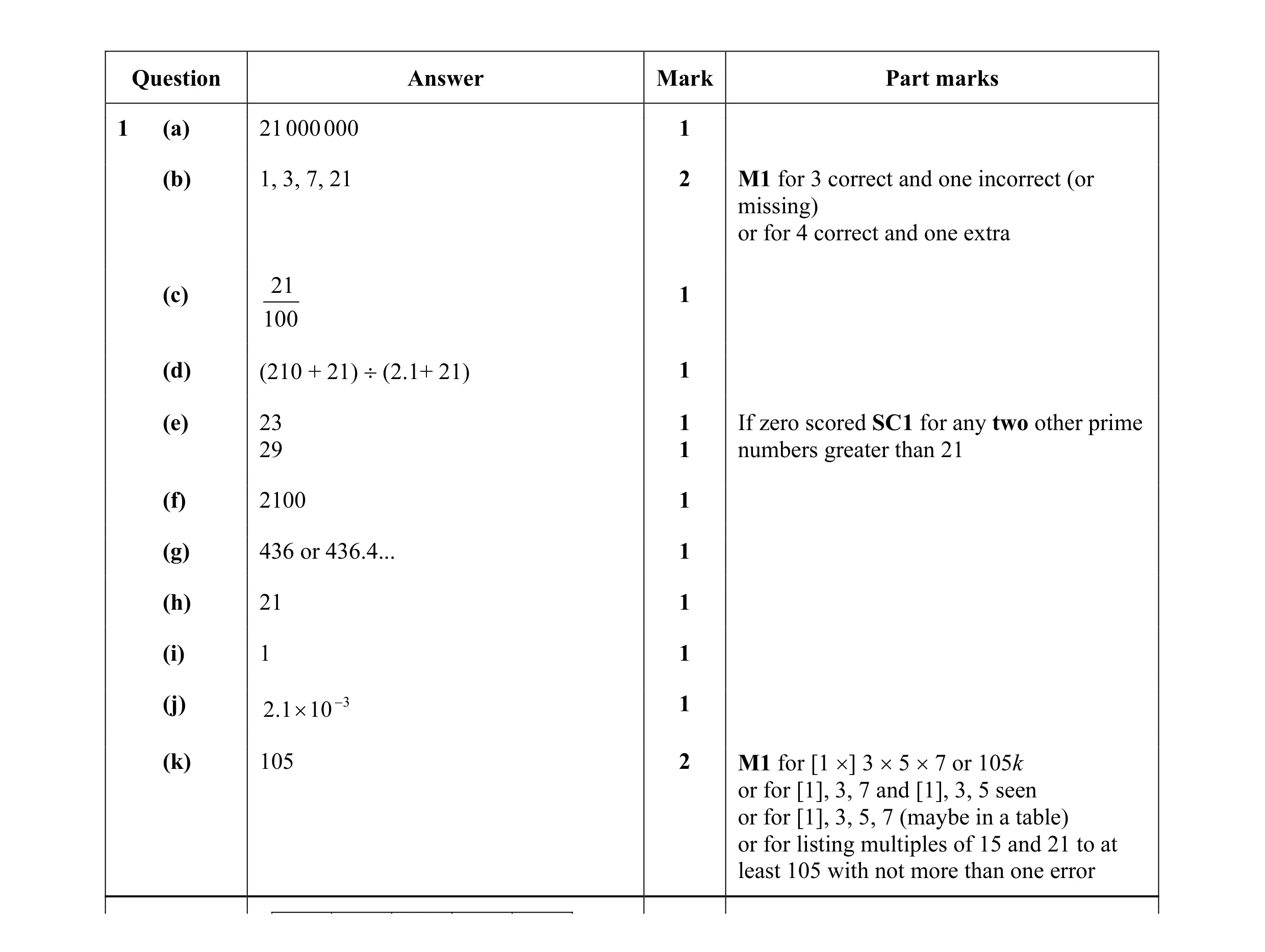 Mark scheme for question 6