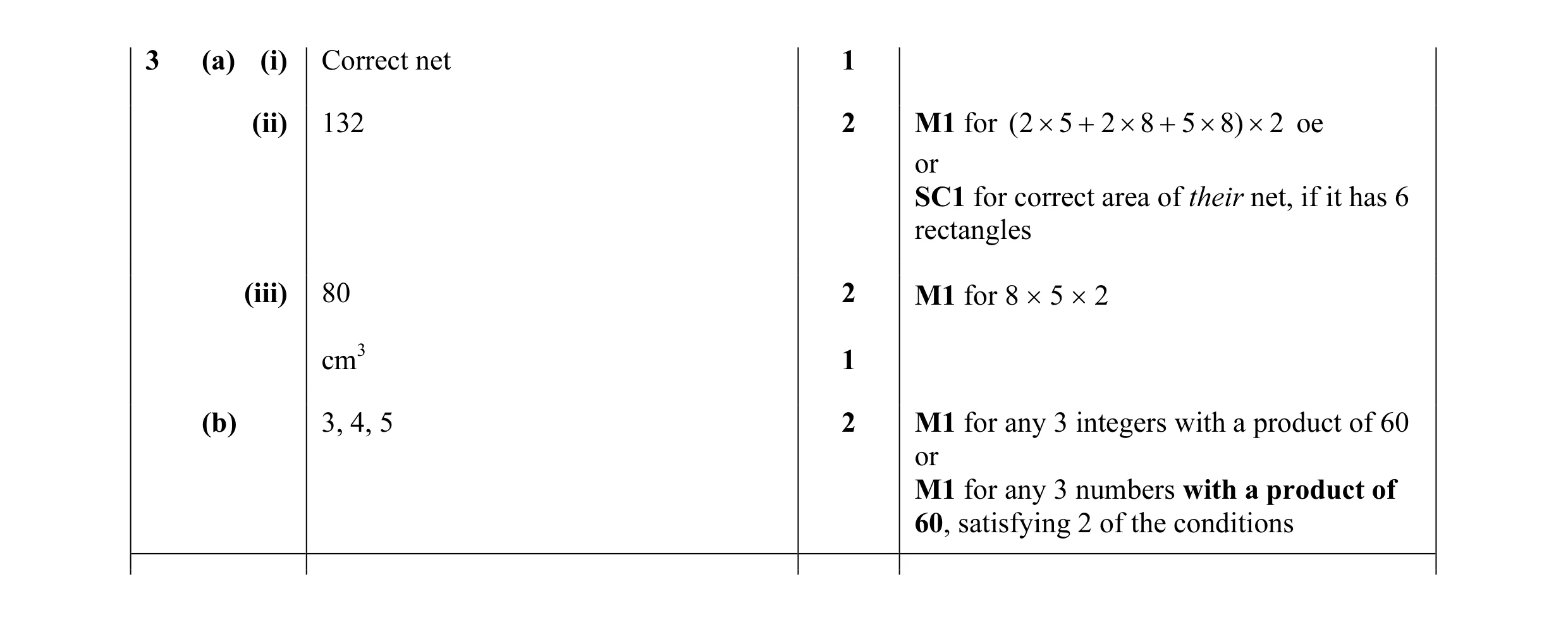 Mark scheme for question 48
