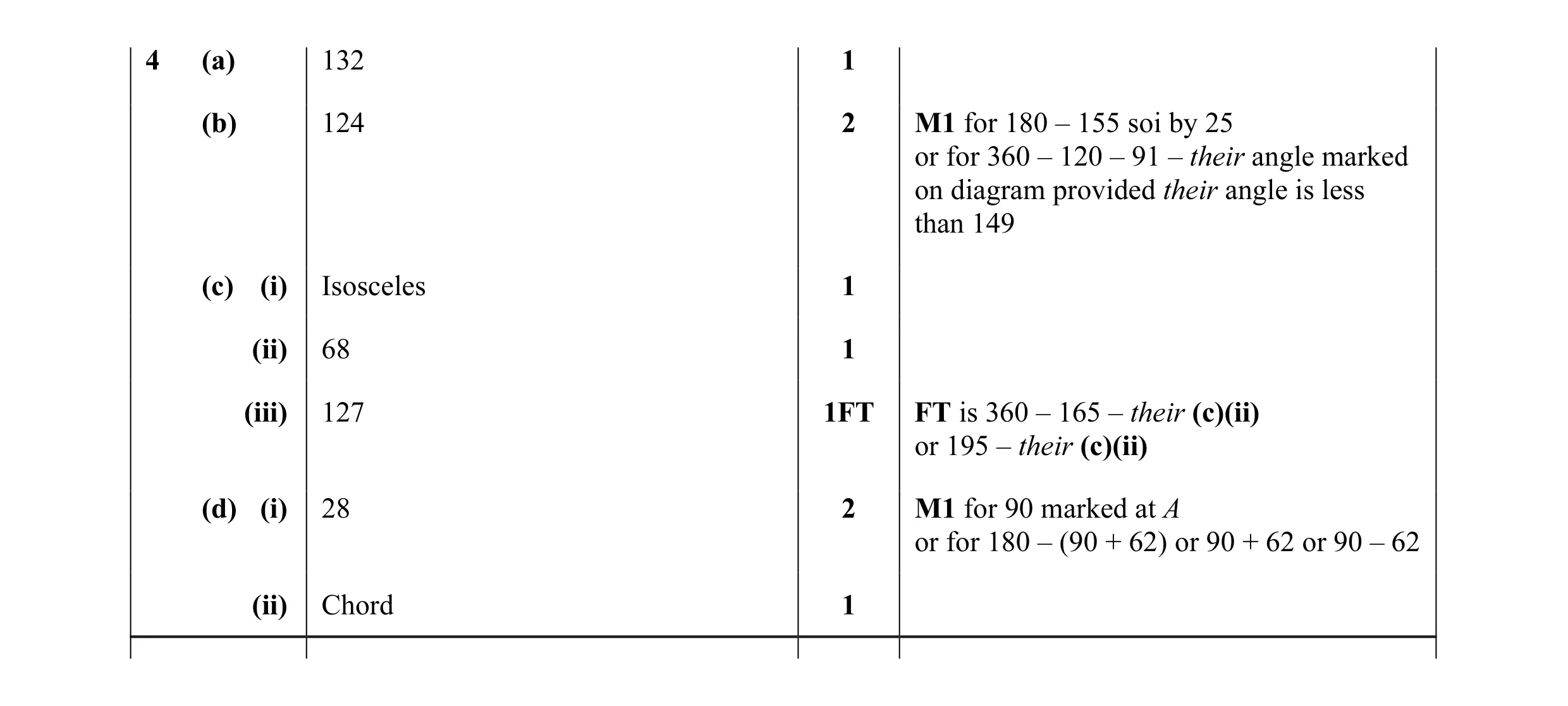 Mark scheme for question 34