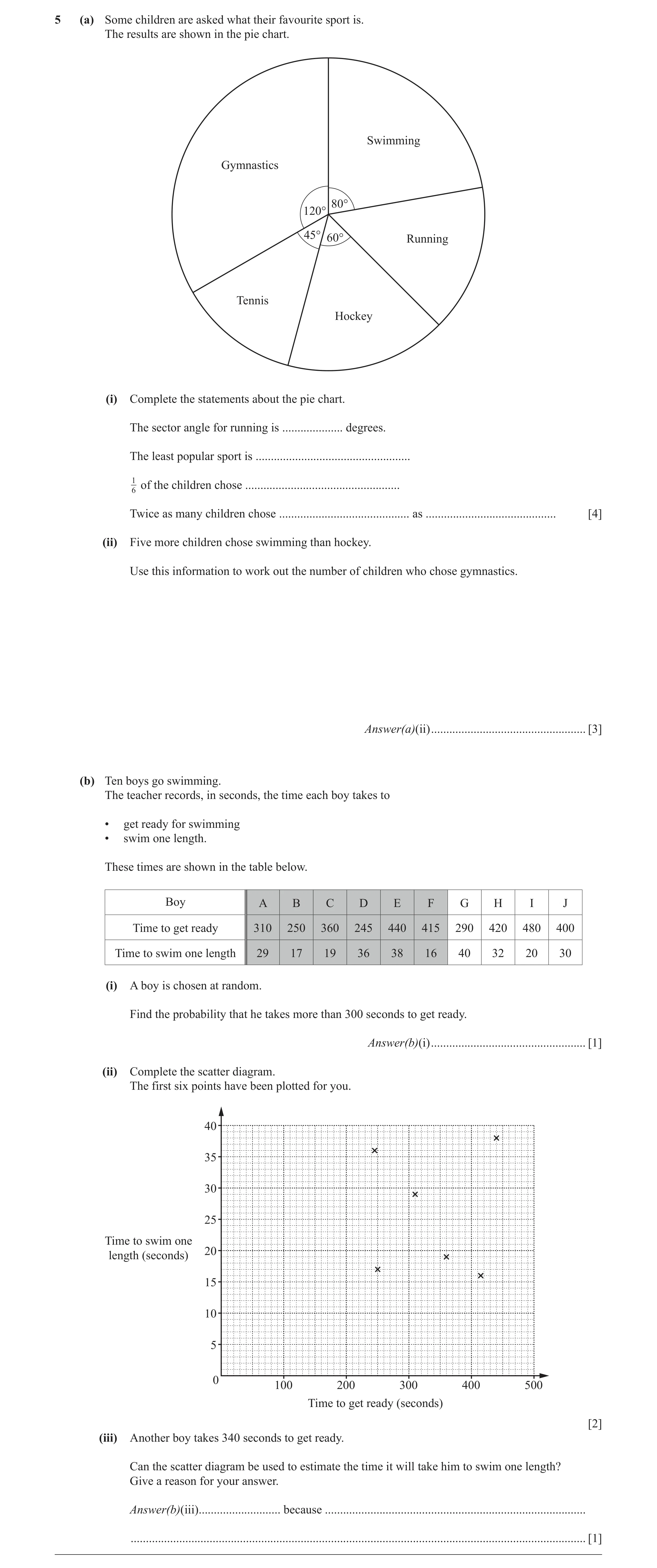 Question 23: (a) Some children are asked what their favourite sport is. The results are shown in the pie chart. Swimming Gymnastics 80° 120° 45° 60° Run…