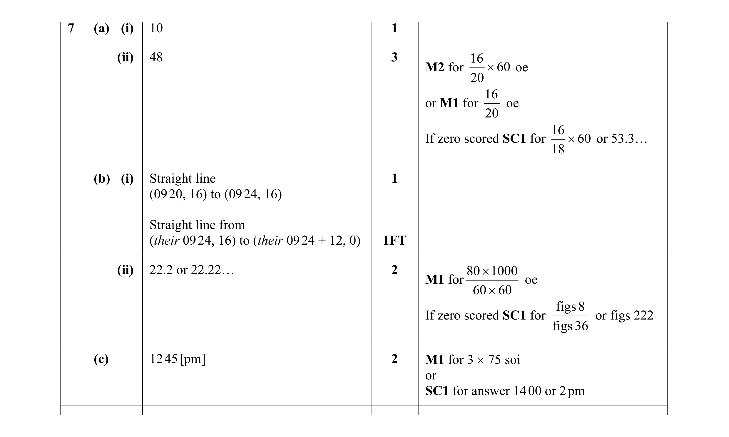 Mark scheme for question 34