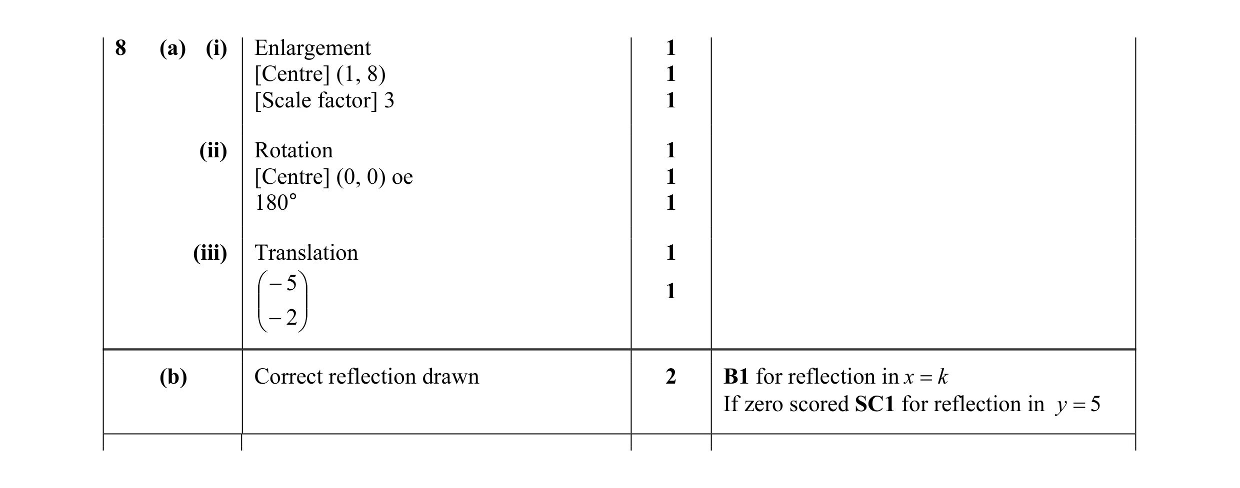 Mark scheme for question 37