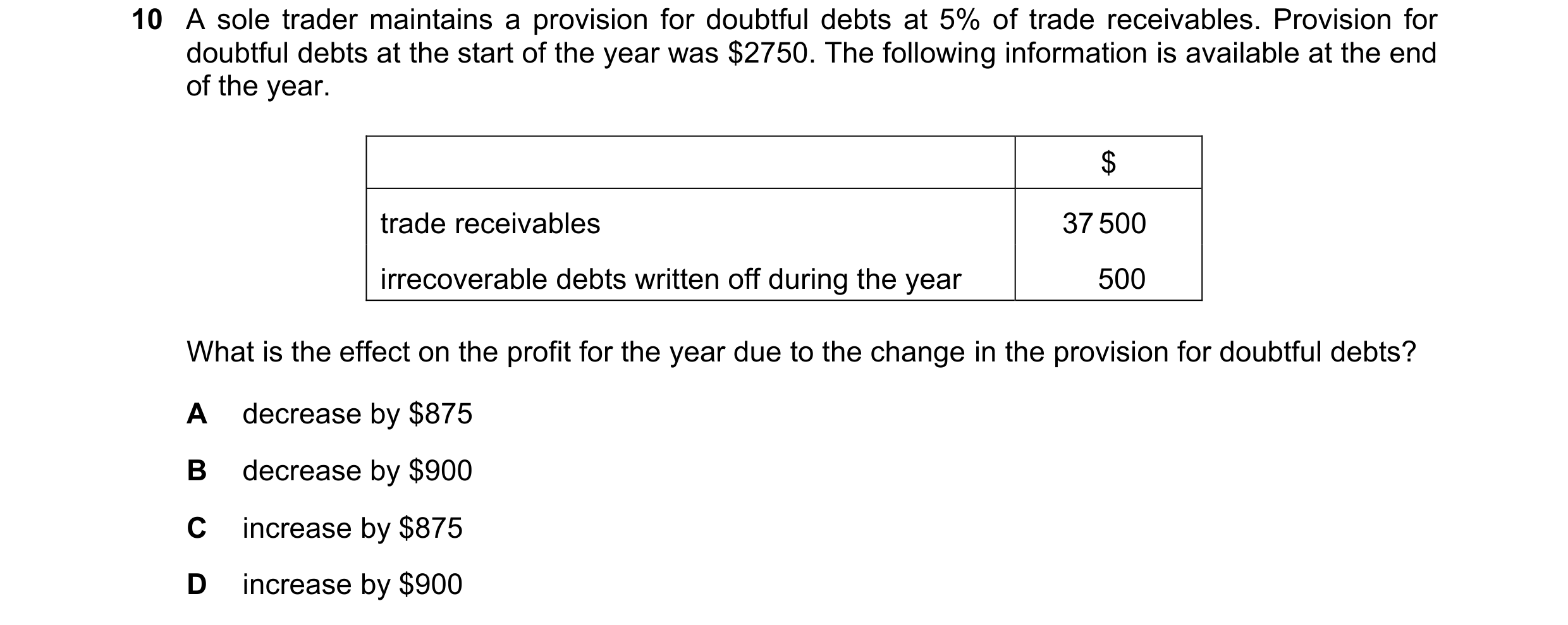 Question 672: A sole trader maintains a provision for doubtful debts at 5% of trade receivables. Provision for doubtful debts at the start of the year wa…