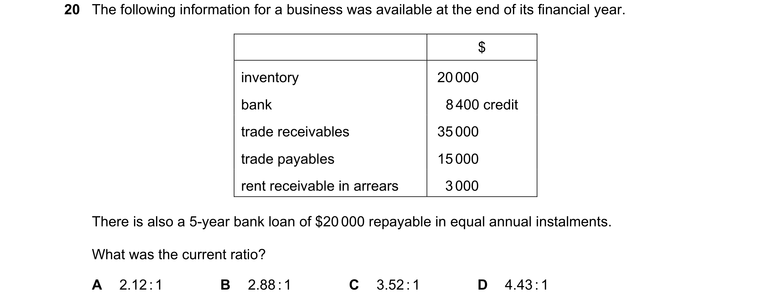 Question 39: The following information for a business was available at the end of its financial year. $ inventory 20 000 bank 8 400 credit trade receiva…