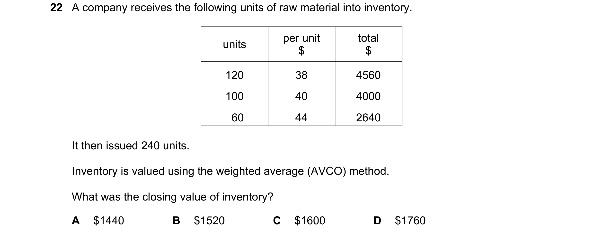Question 400: A company receives the following units of raw material into inventory. per unit total units $ $ 120 38 4560 100 40 4000 60 44 2640 It then …