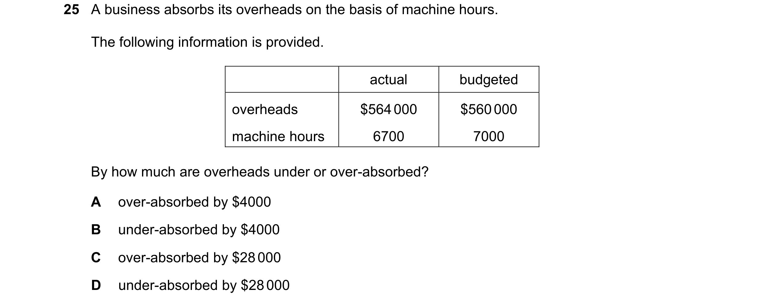 Question 402: A business absorbs its overheads on the basis of machine hours. The following information is provided. actual budgeted overheads $564 000 $…