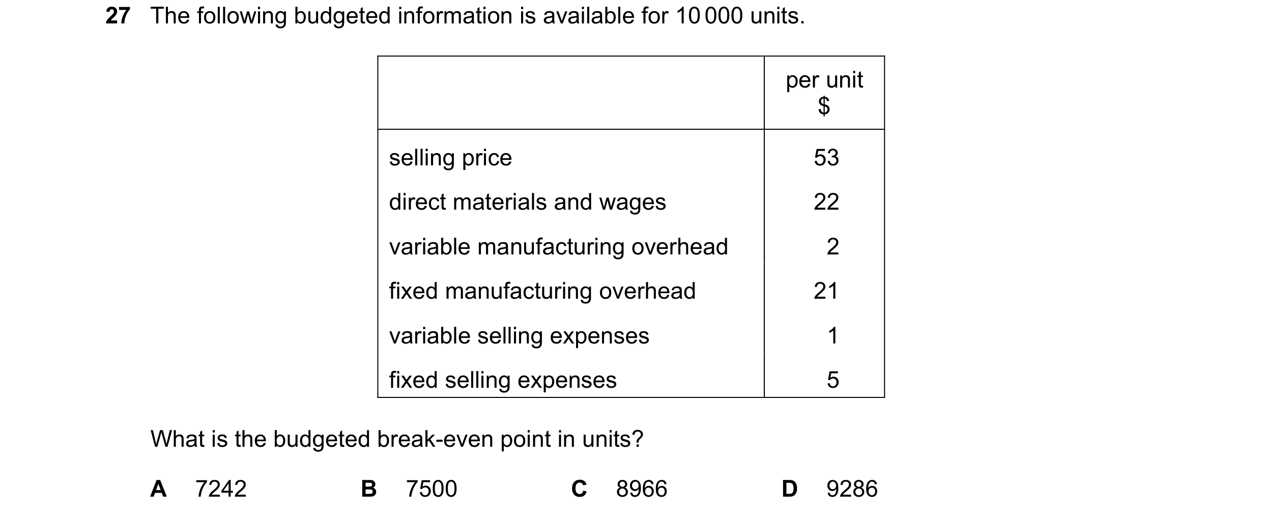 Question 403: The following budgeted information is available for 10 000 units. per unit $ selling price 53 direct materials and wages 22 variable manufa…