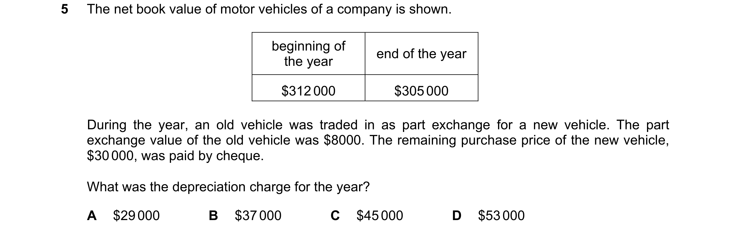Question 202: The net book value of motor vehicles of a company is shown. beginning of end of the year the year $312 000 $305 000 During the year, an old…