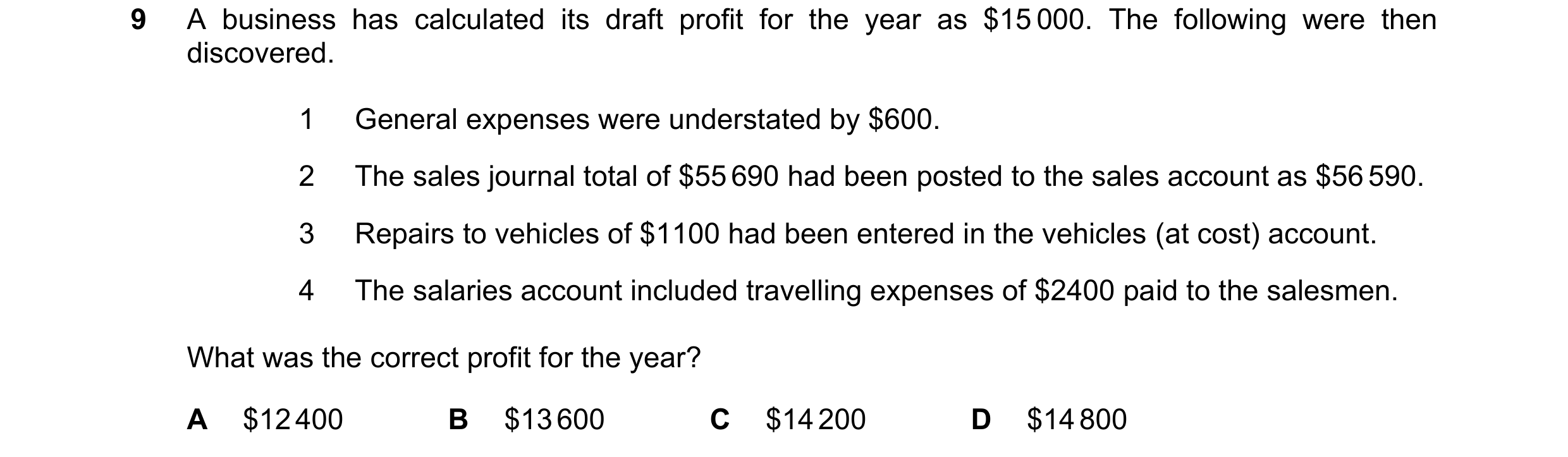 Question 284: A business has calculated its draft profit for the year as $15 000. The following were then discovered. 1 General expenses were understated…