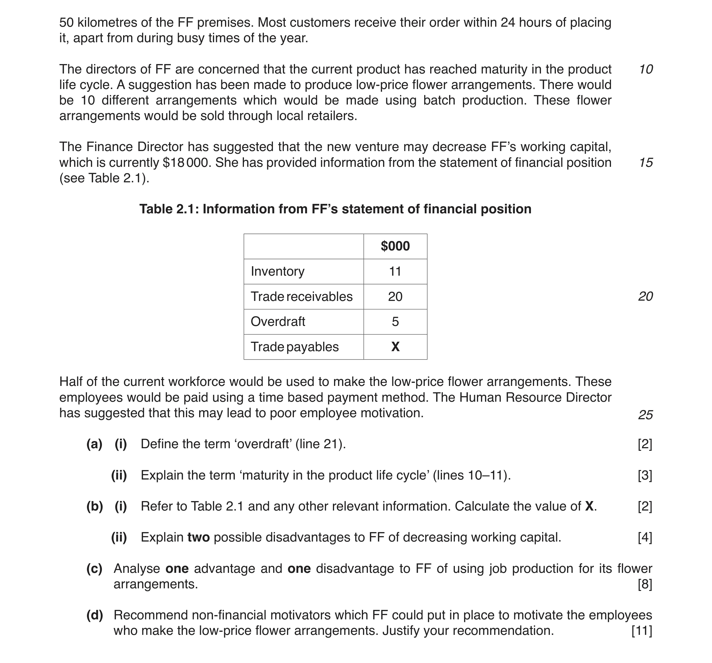 Question 7: kilometres of the FF premises. Most customers receive their order within 24 hours of placing it, apart from during busy times of the year. …