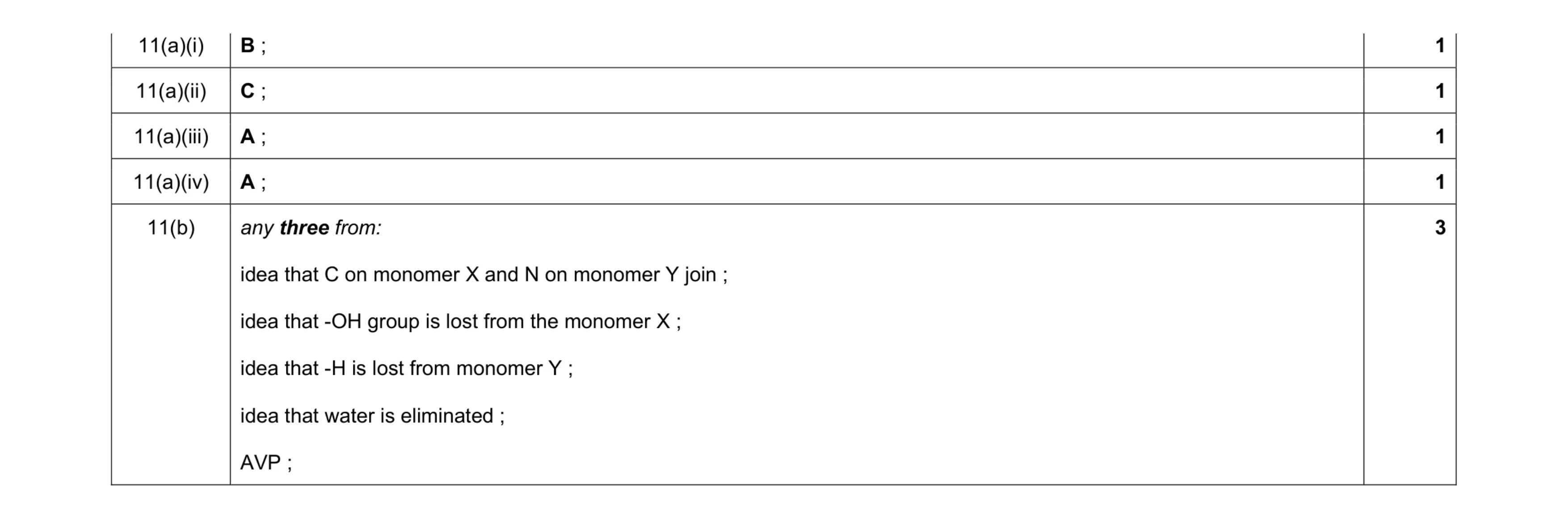 Mark scheme for question 14