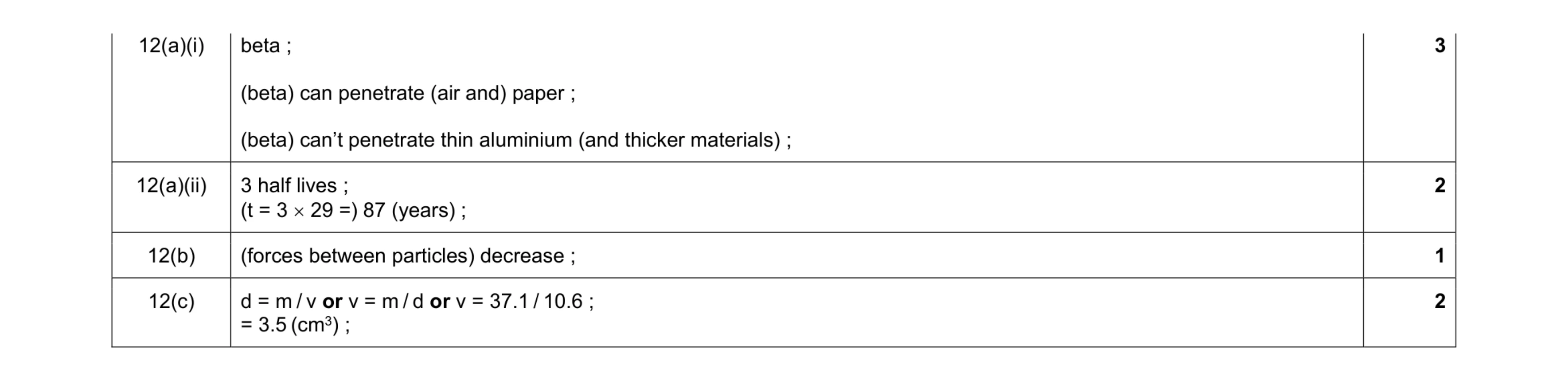 Mark scheme for question 8