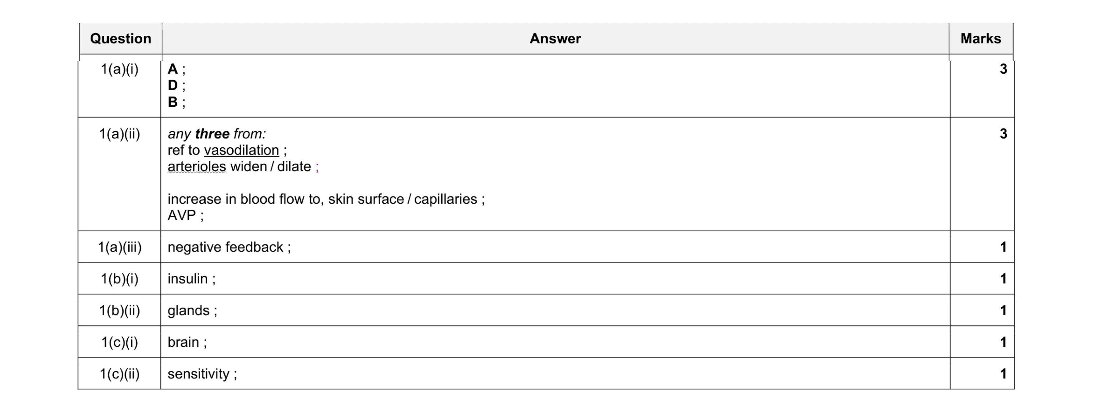 Mark scheme for question 12