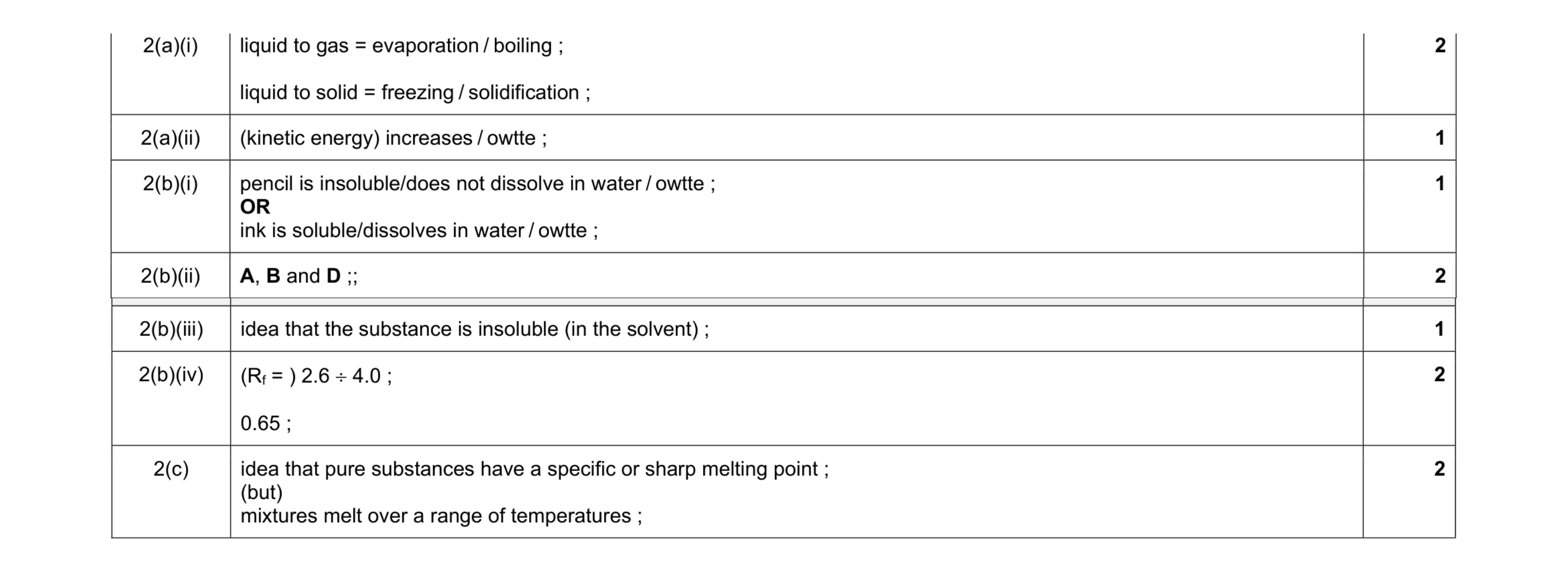Mark scheme for question 7
