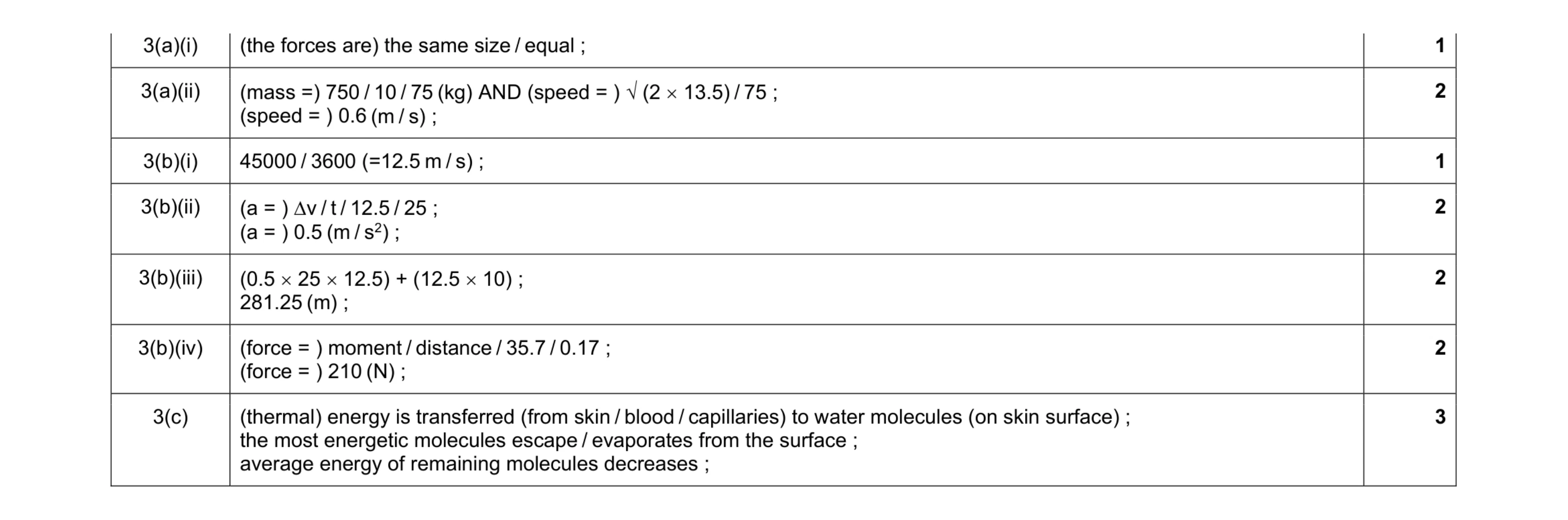 Mark scheme for question 31