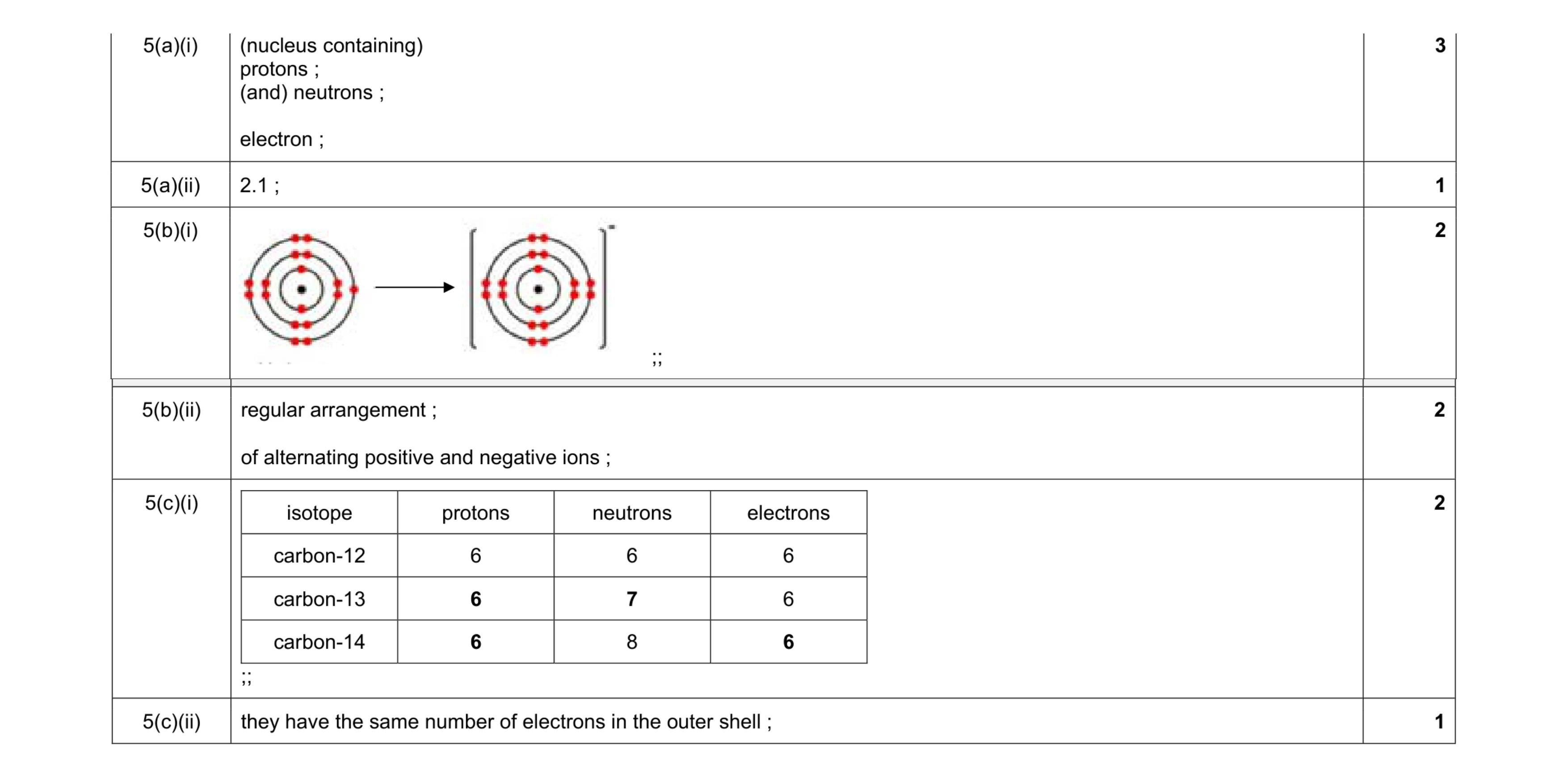 Mark scheme for question 20