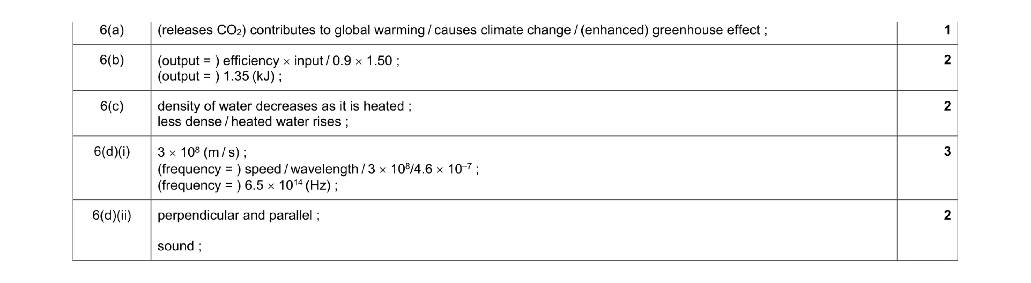 Mark scheme for question 37
