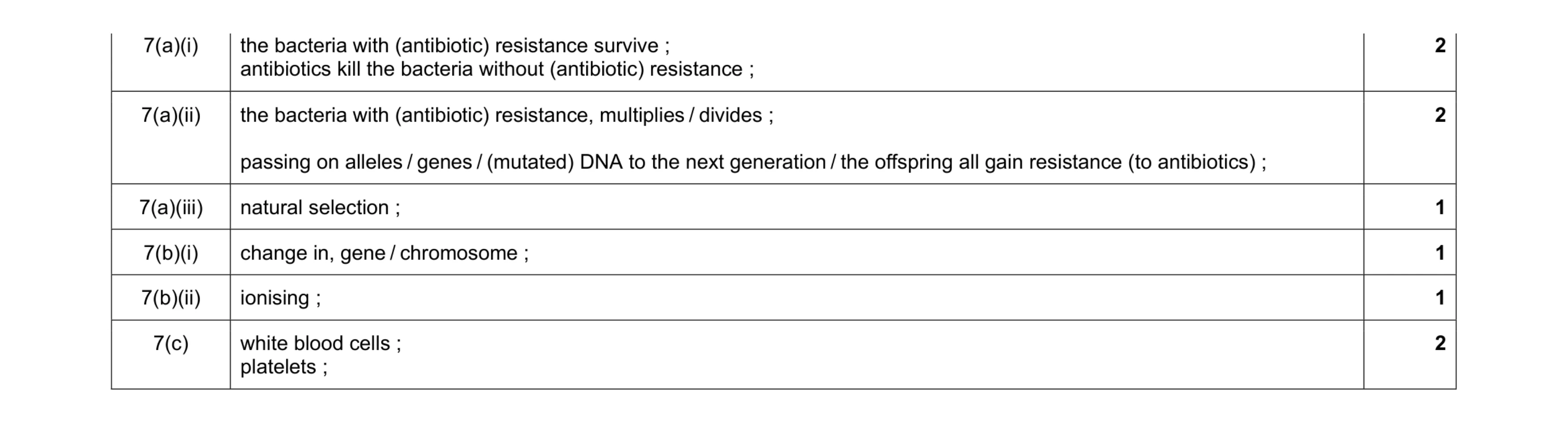 Mark scheme for question 11
