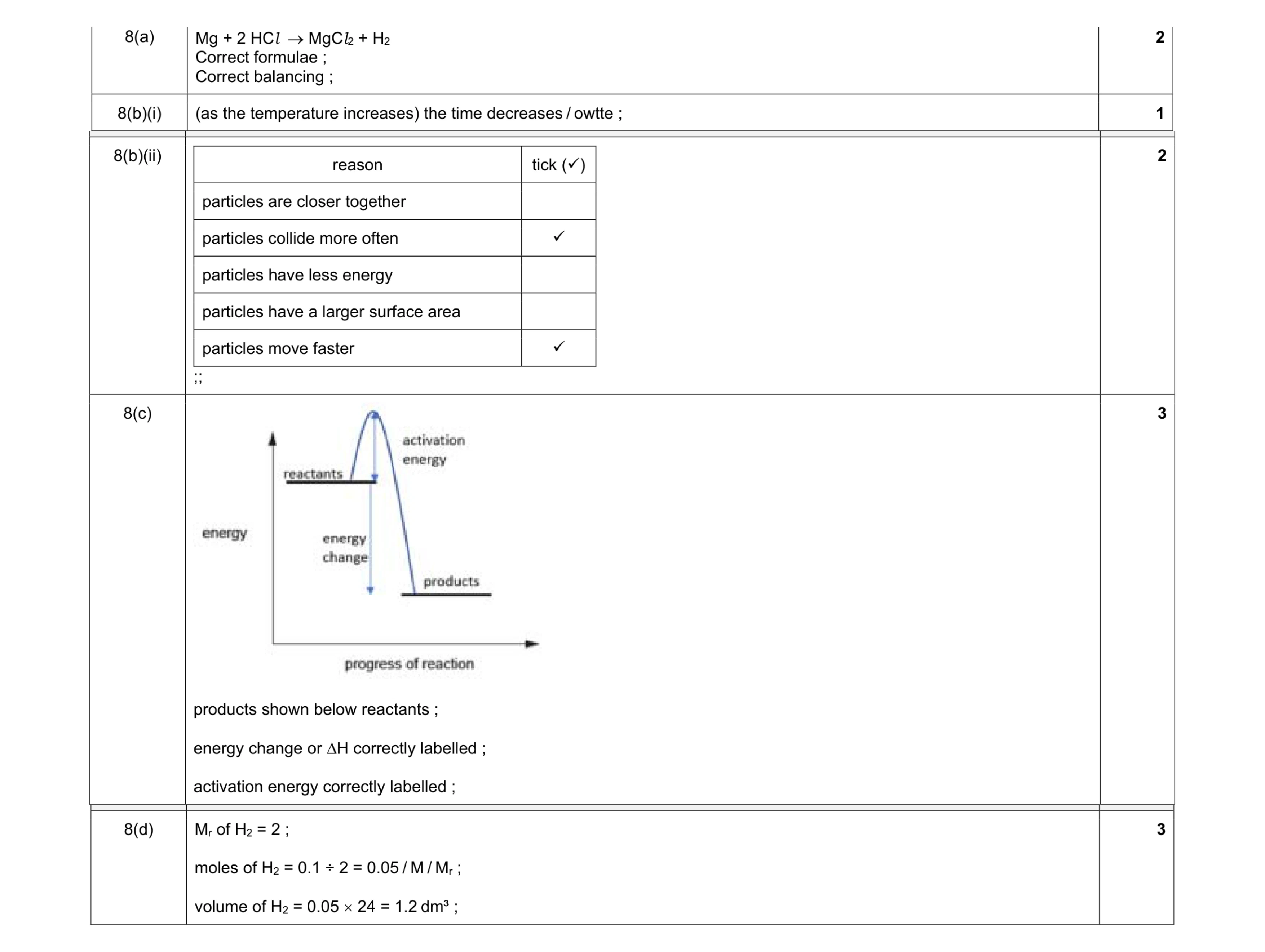 Mark scheme for question 18