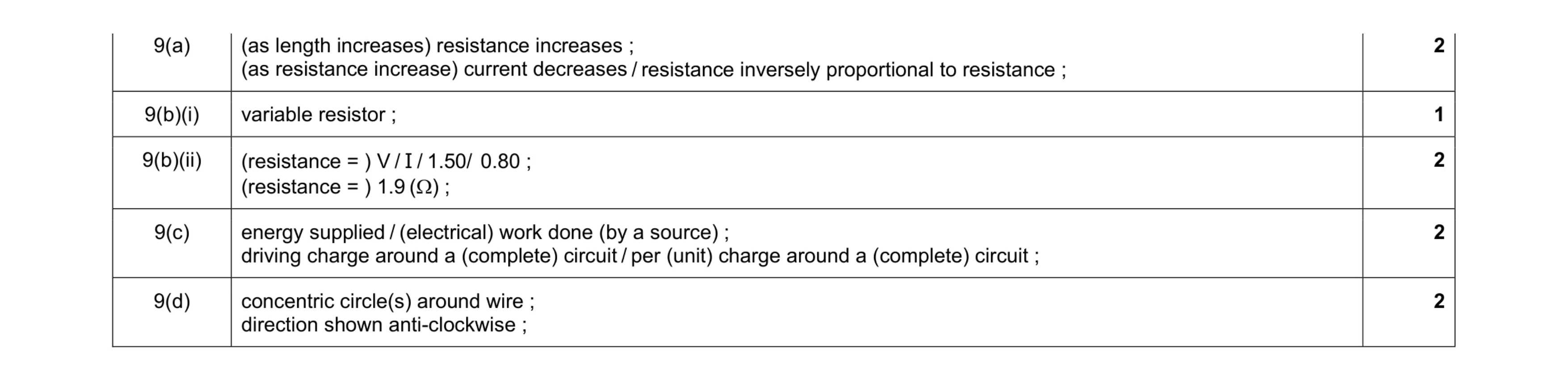 Mark scheme for question 27