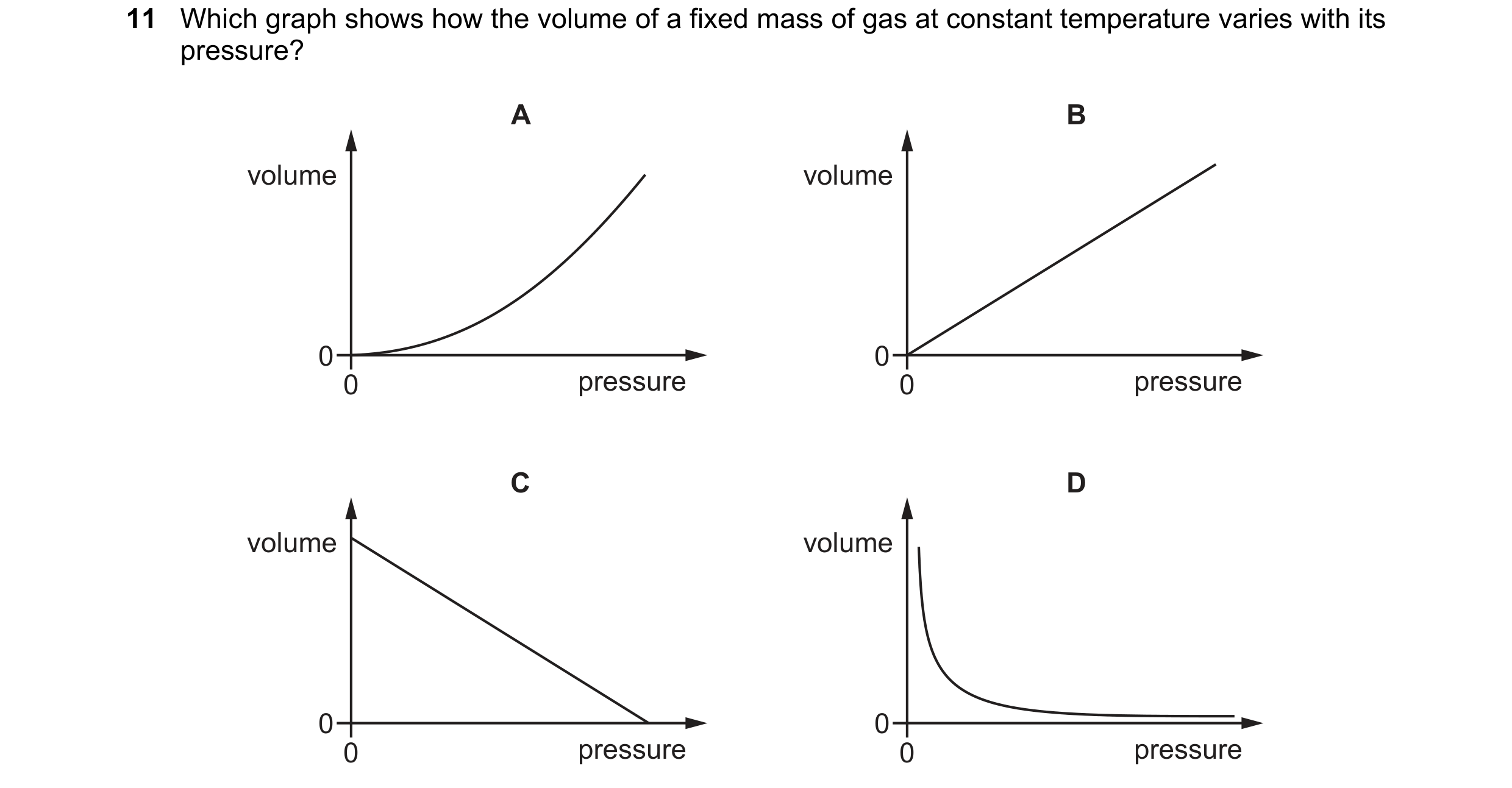 Question 45: Which graph shows how the volume of a fixed mass of gas at constant temperature varies with its pressure? A B volume volume 0 0 0 pressure …