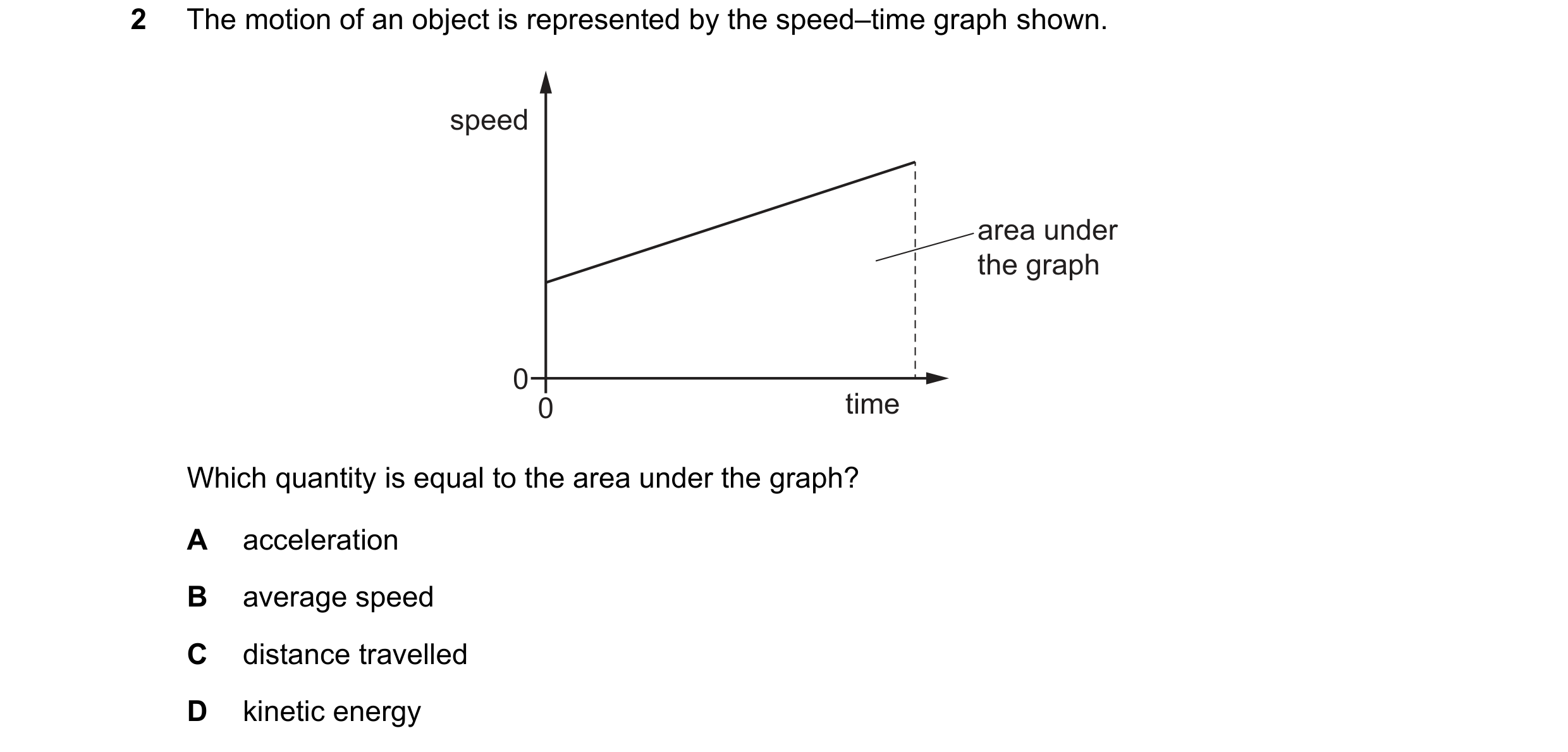 Question 54: The motion of an object is represented by the speed–time graph shown. speed area under the graph 0 0 time Which quantity is equal to the ar…